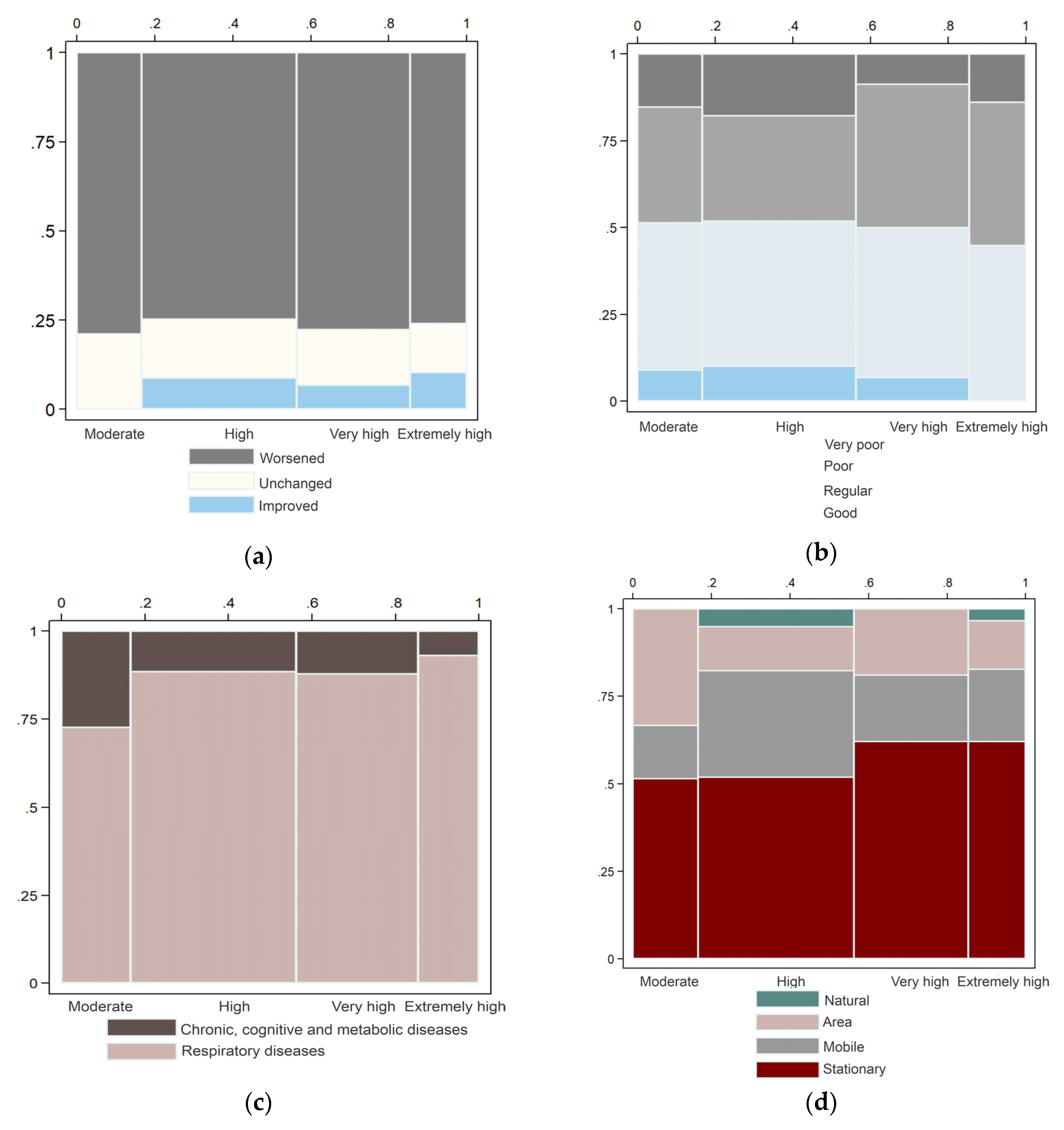 Ijerph 17 04616 g006