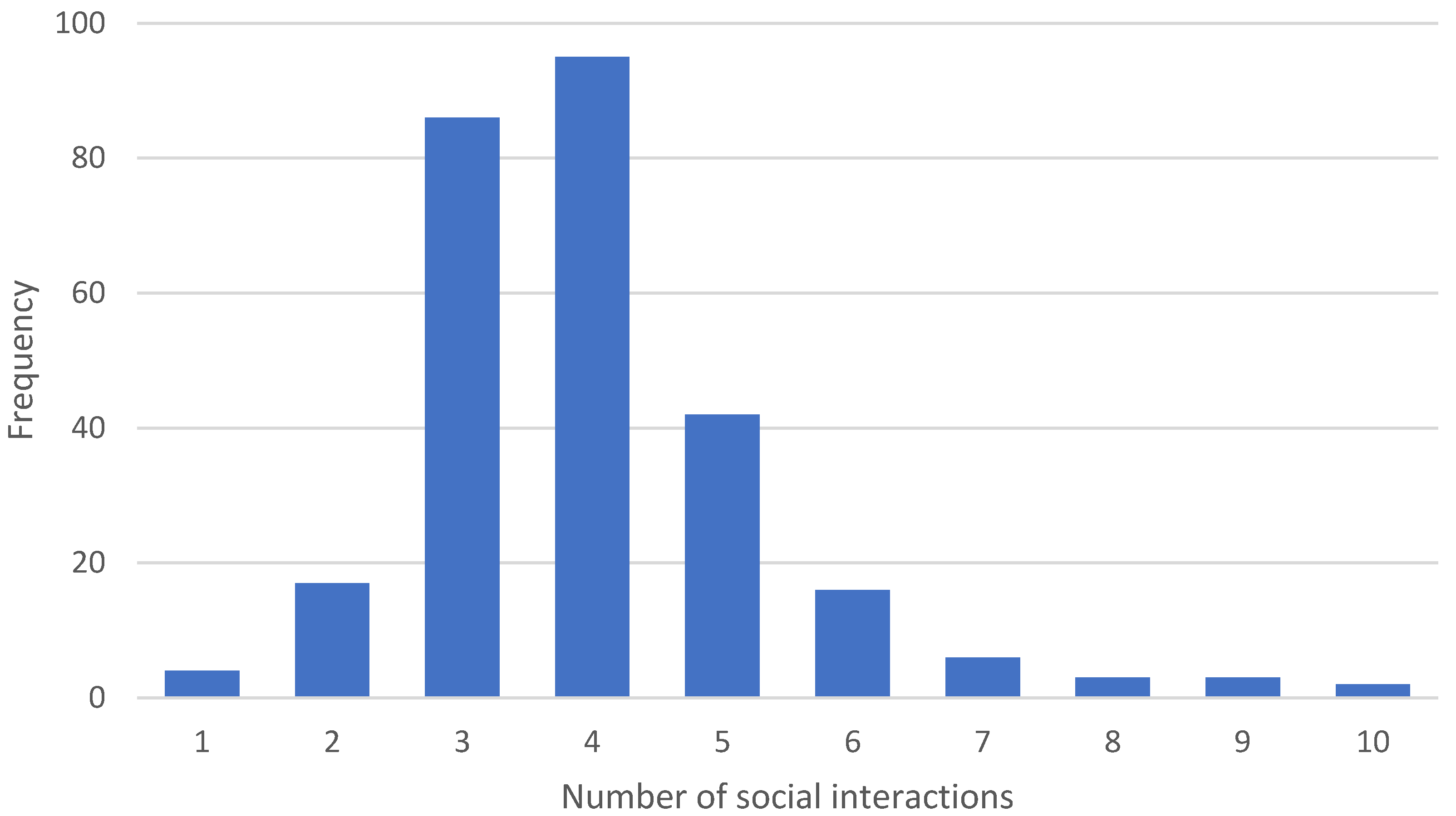 Ijerph 17 04619 g002