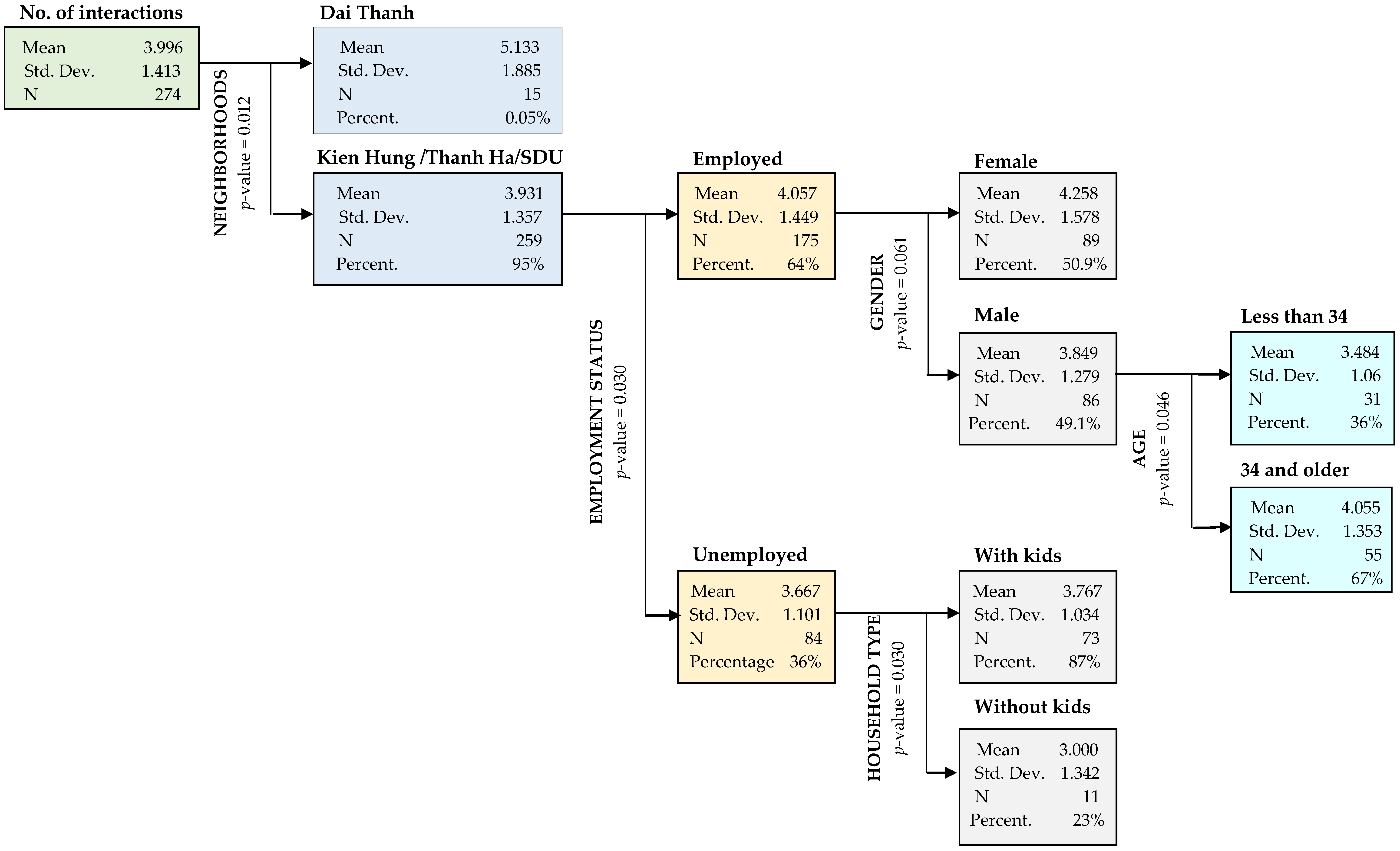 Ijerph 17 04619 g004