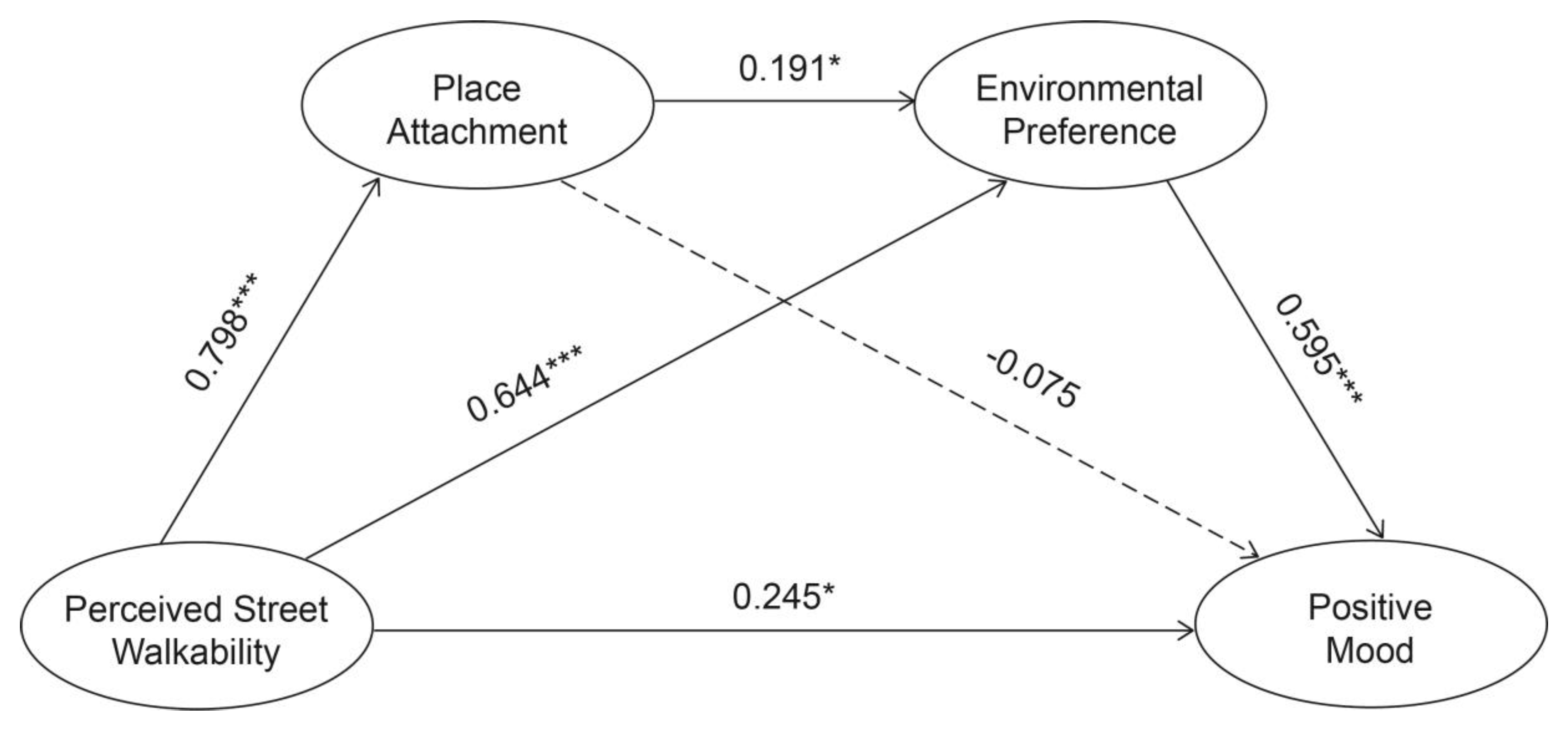 Ijerph 17 04620 g004