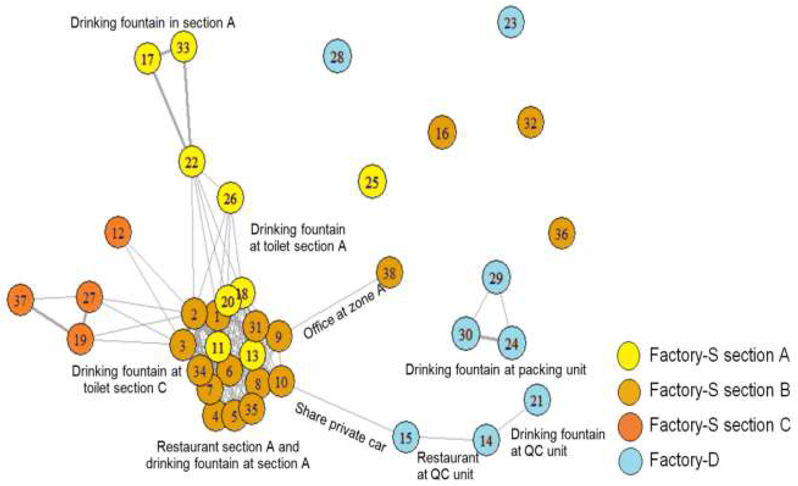 Ijerph 17 04627 g003