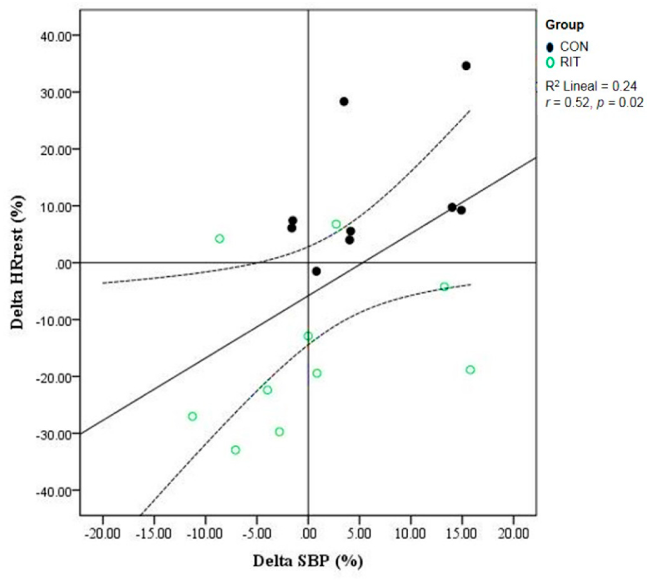 Ijerph 17 04636 g003