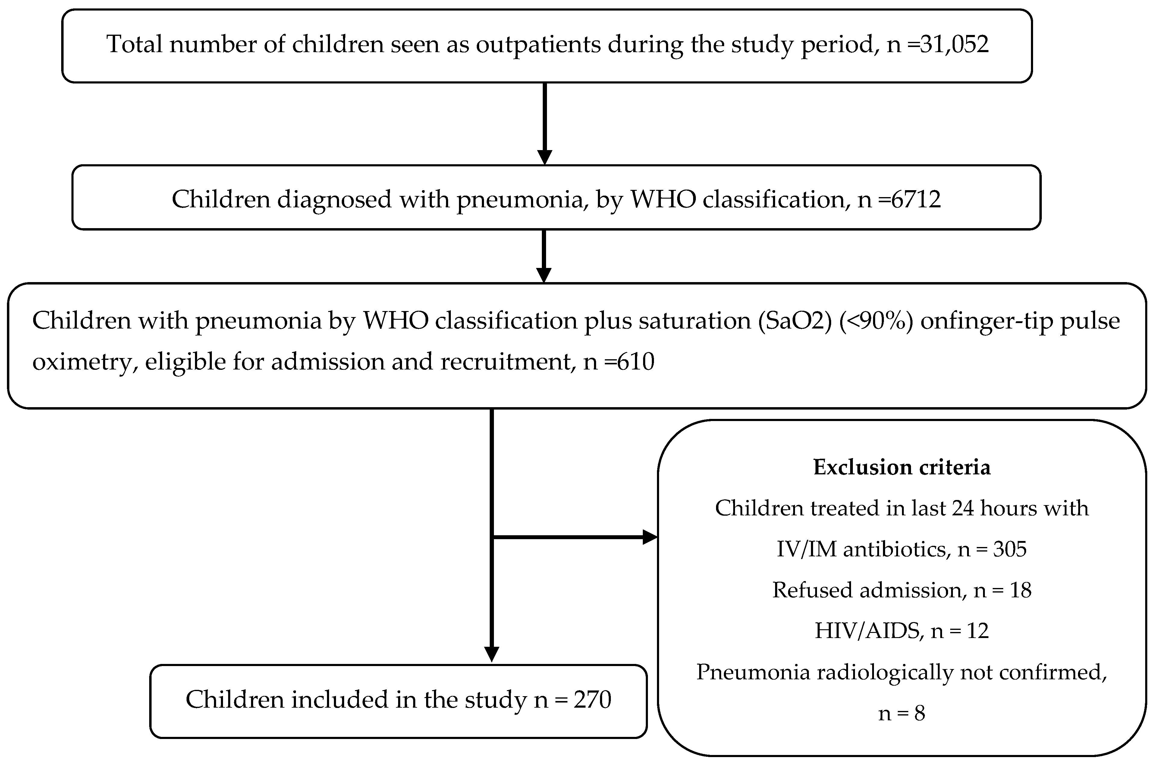 Ijerph 17 04637 g001