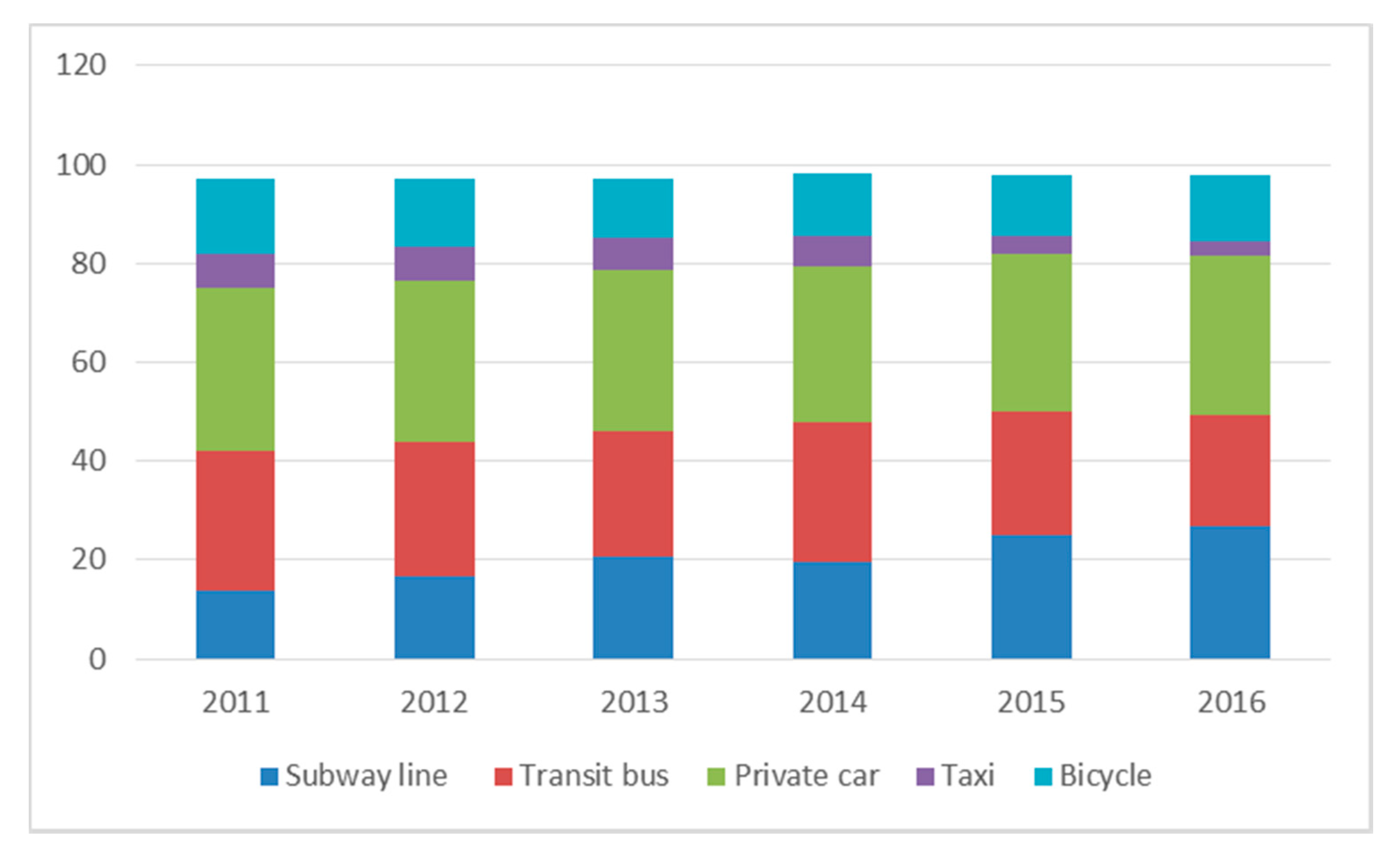 Ijerph 17 04638 g002