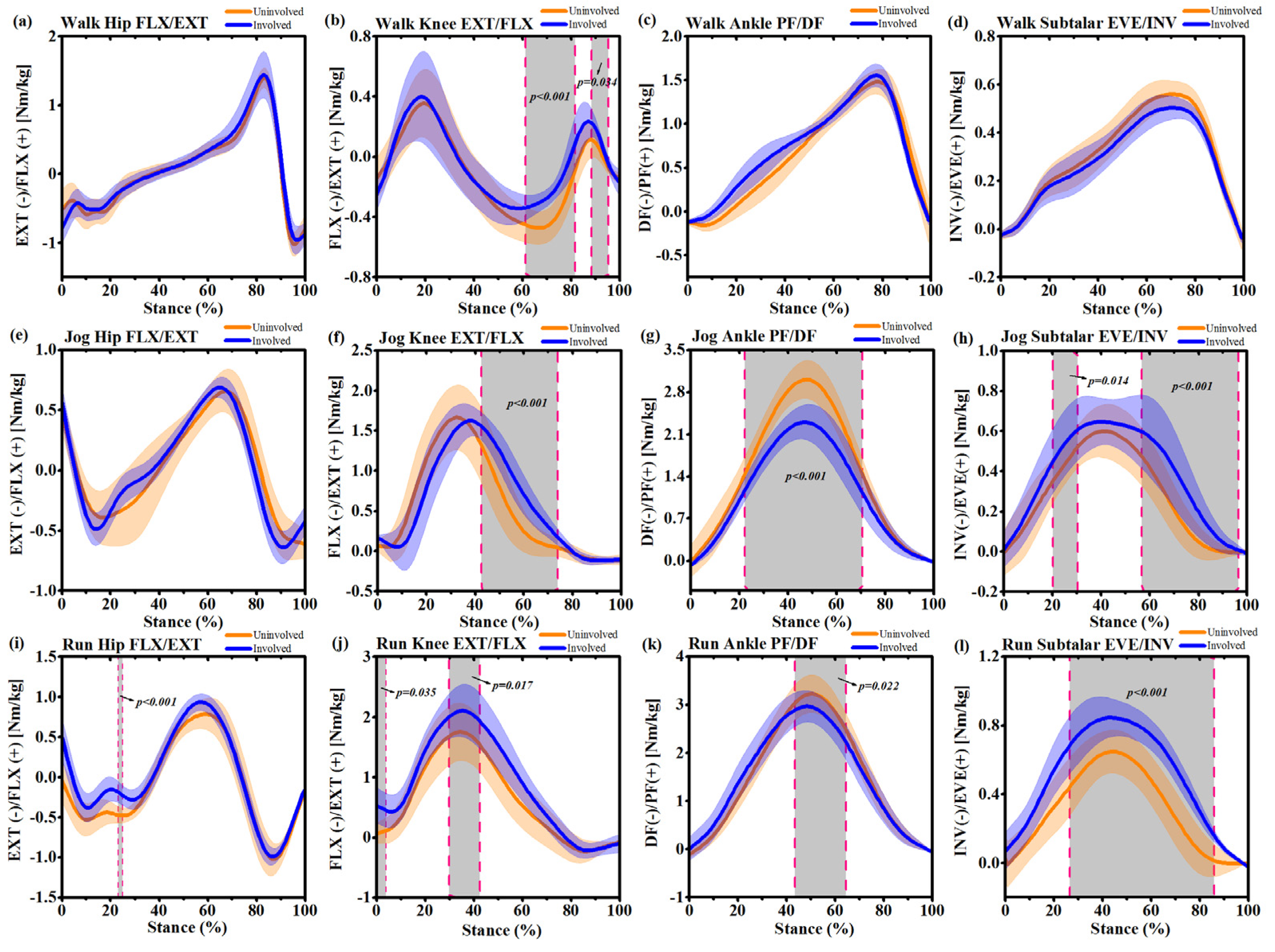 Ijerph 17 04642 g005