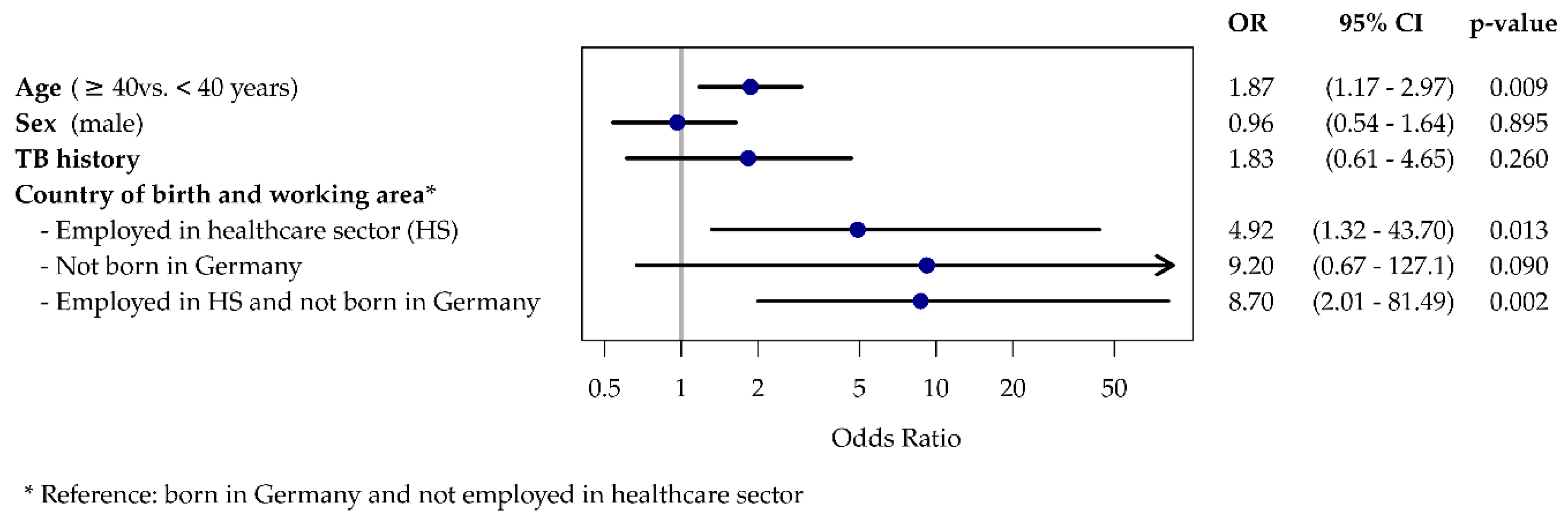 Ijerph 17 04643 g003