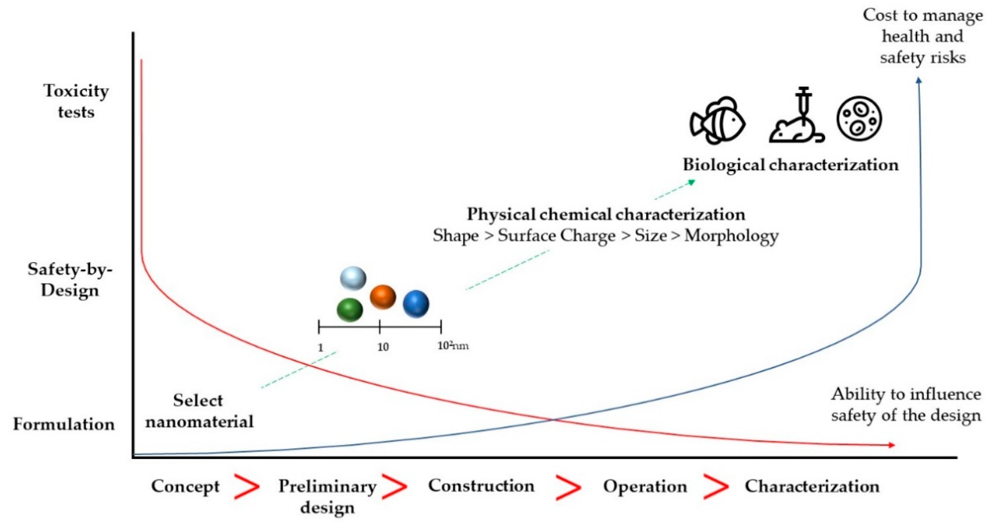 Ijerph 17 04657 g003