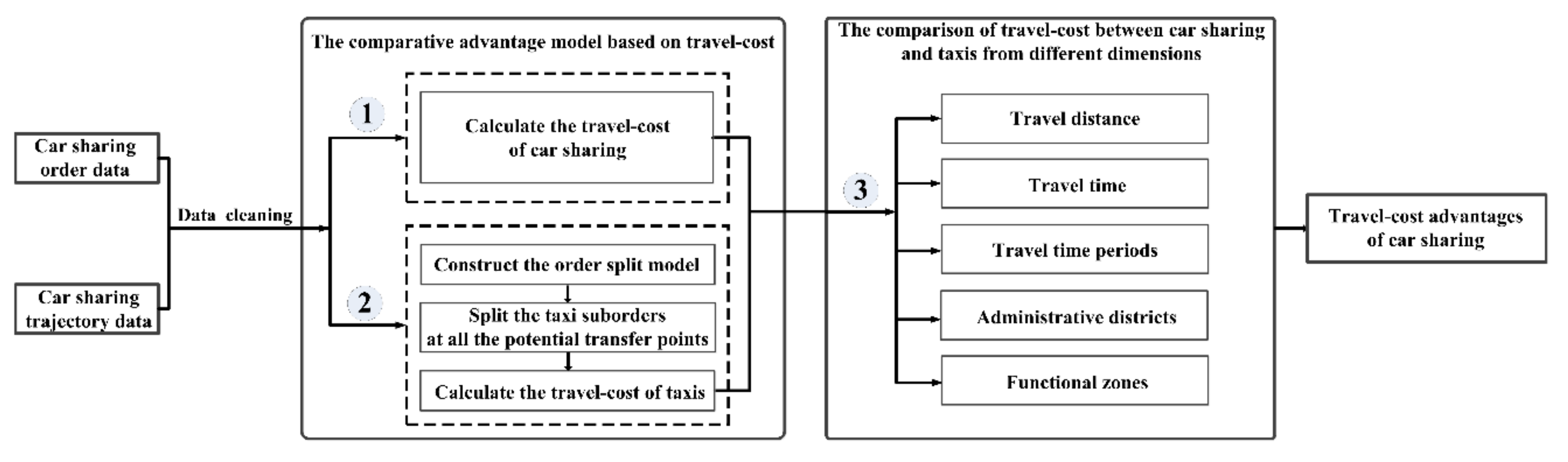 Ijerph 17 04666 g003