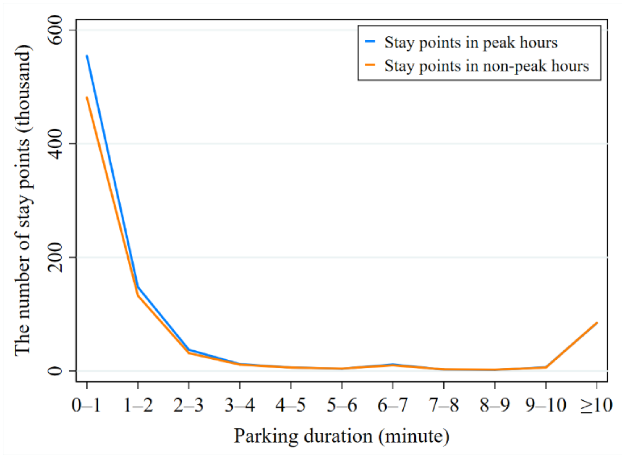 Ijerph 17 04666 g005