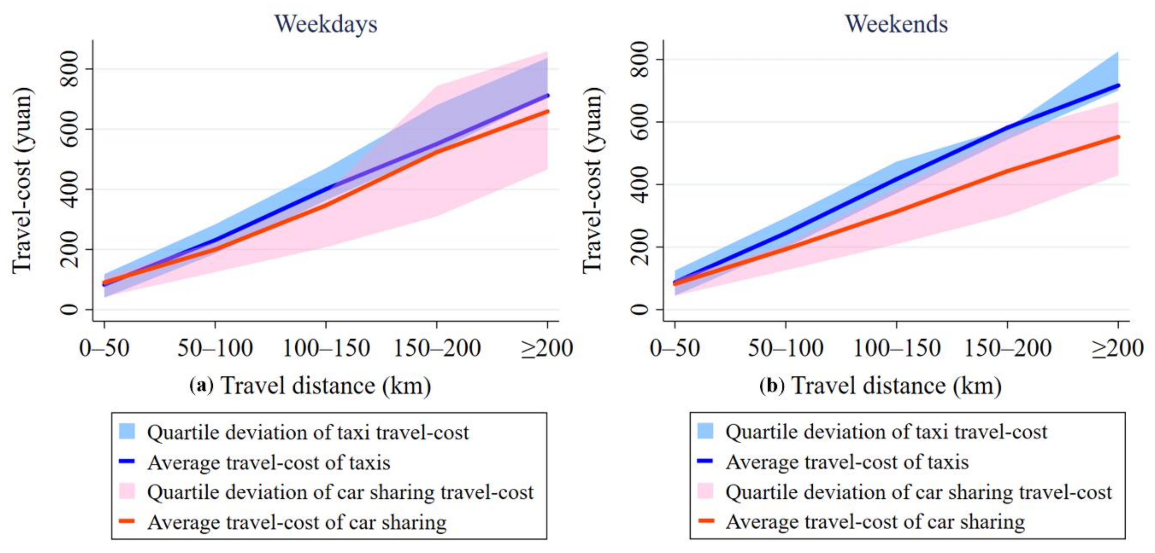 Ijerph 17 04666 g012