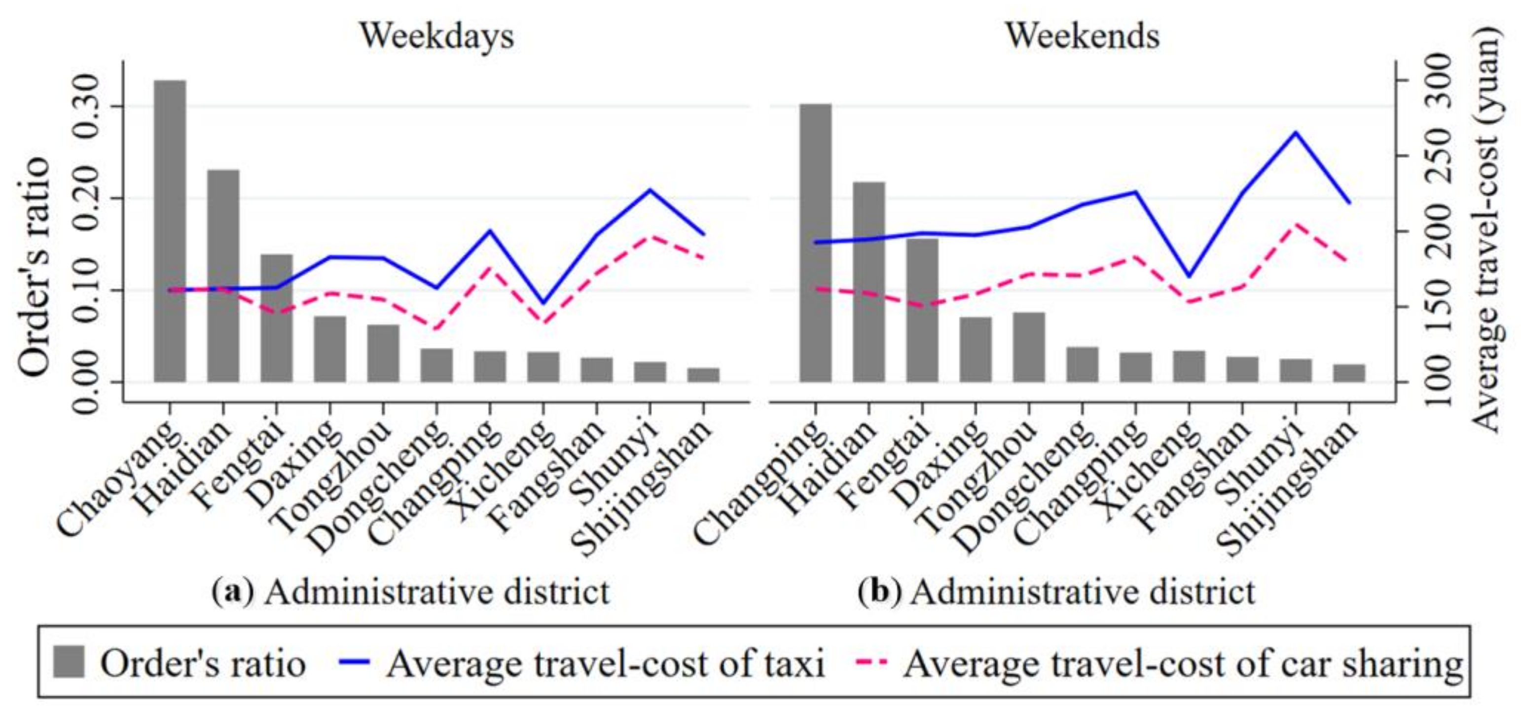 Ijerph 17 04666 g015