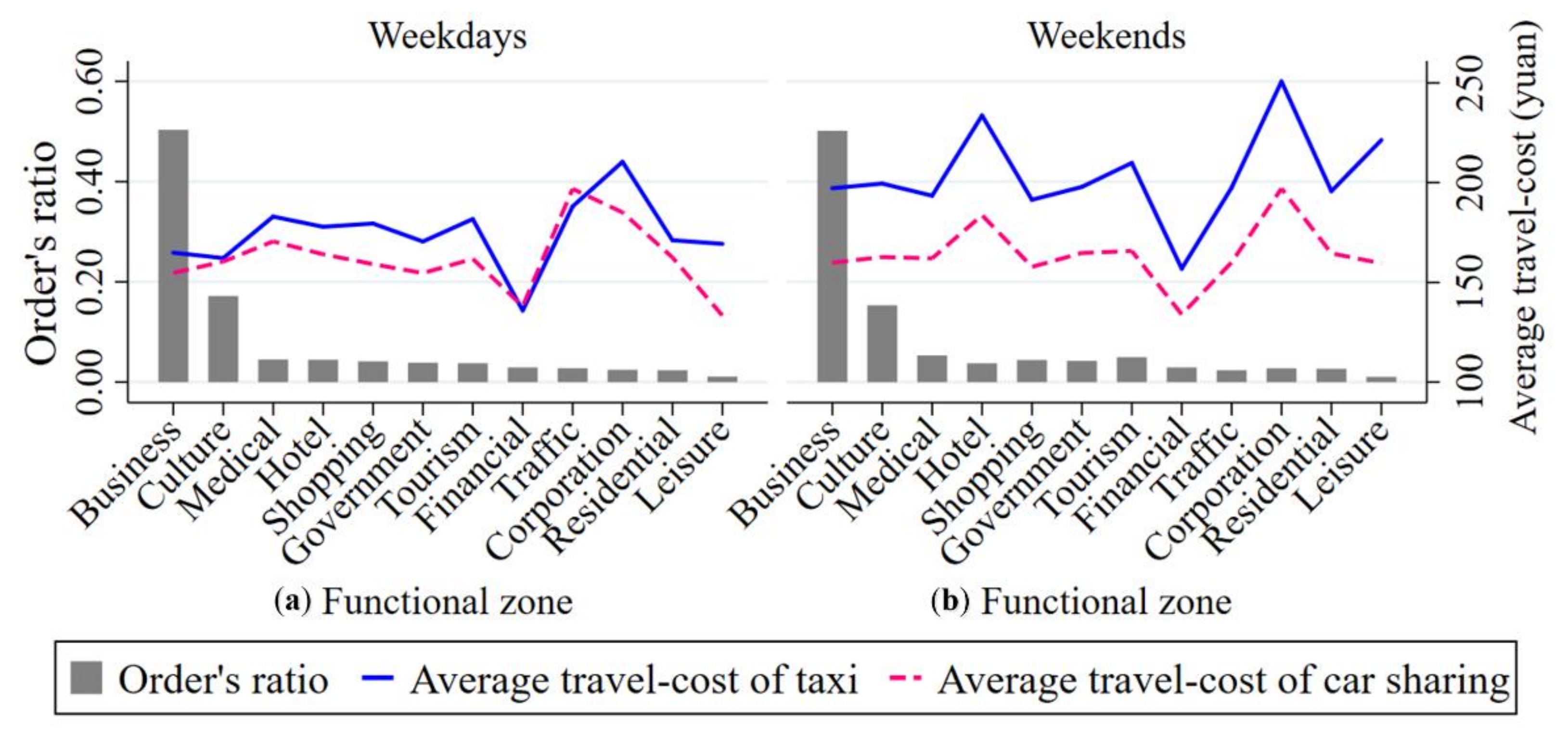 Ijerph 17 04666 g016