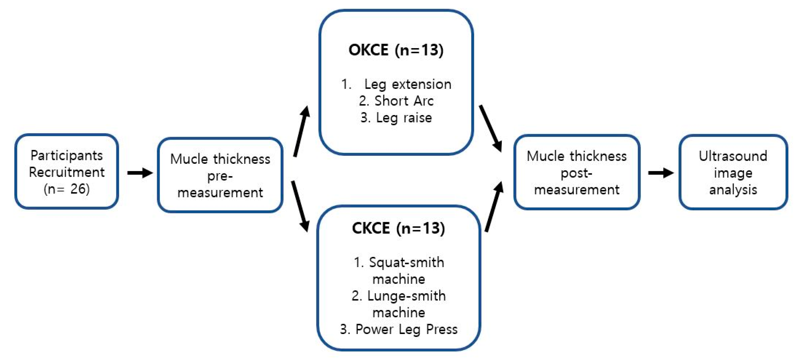 Ijerph 17 04669 g001