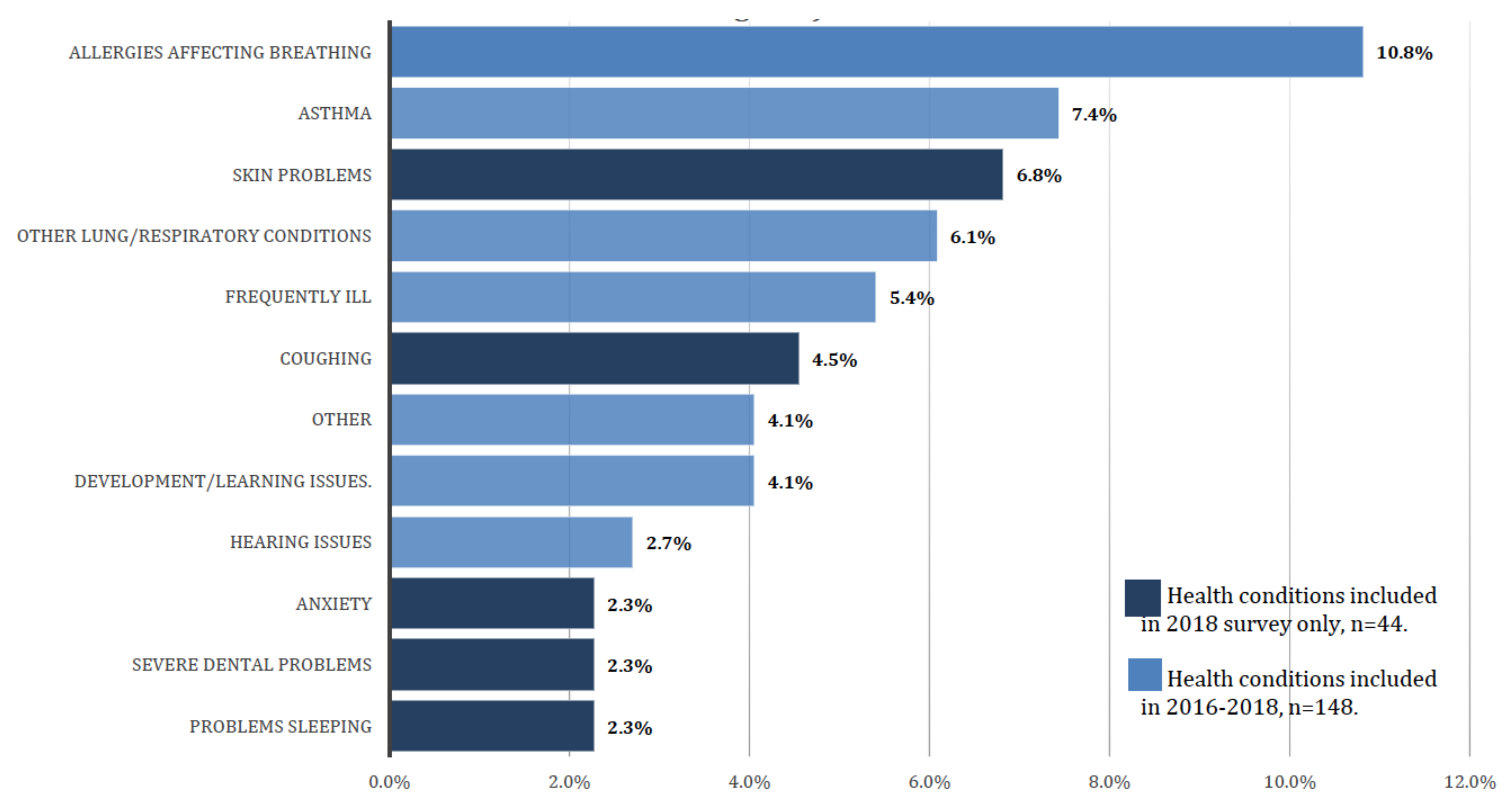 Ijerph 17 04680 g008 Ijerph 17 04680 g008