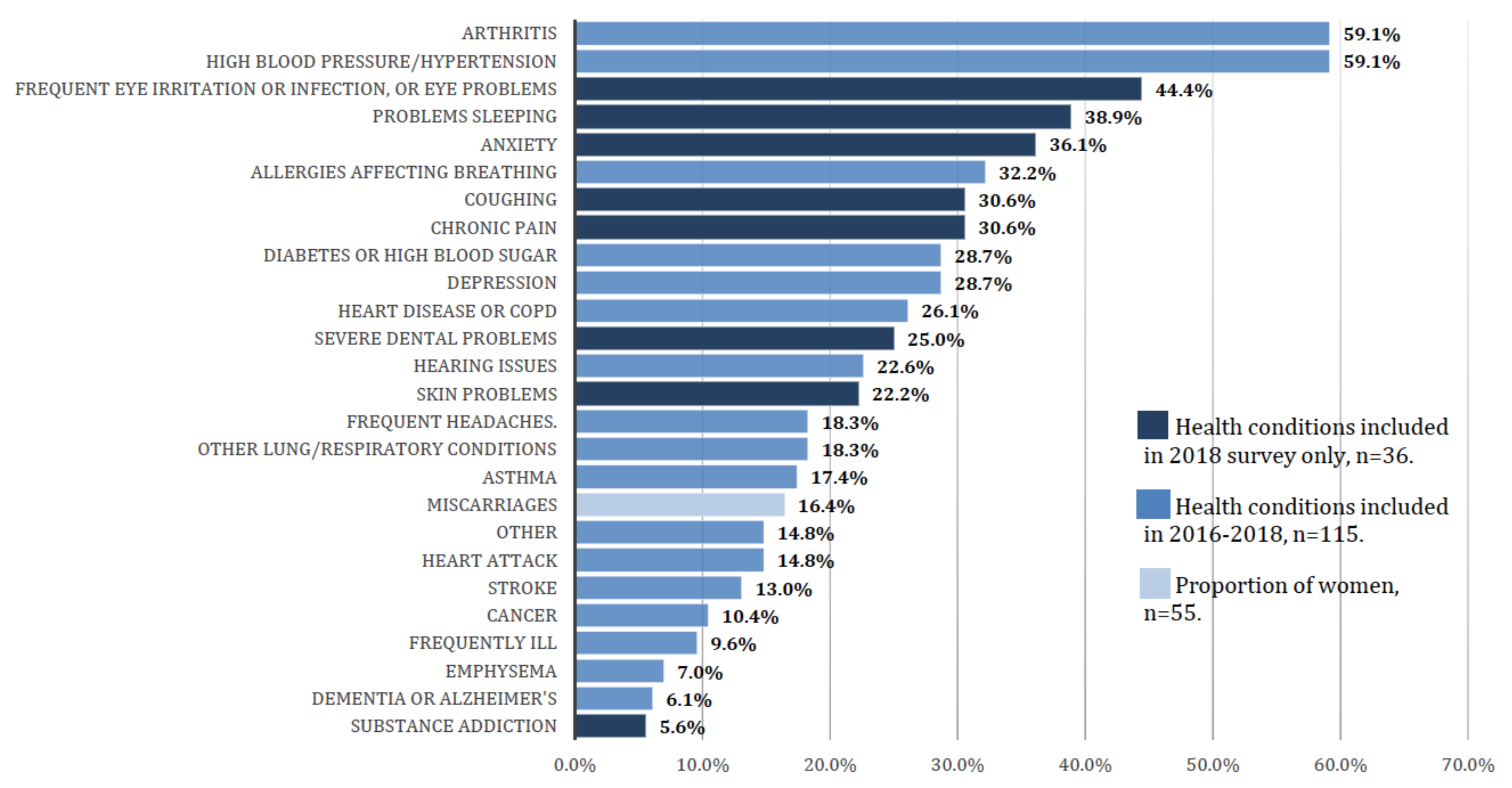 Ijerph 17 04680 g009 Ijerph 17 04680 g009