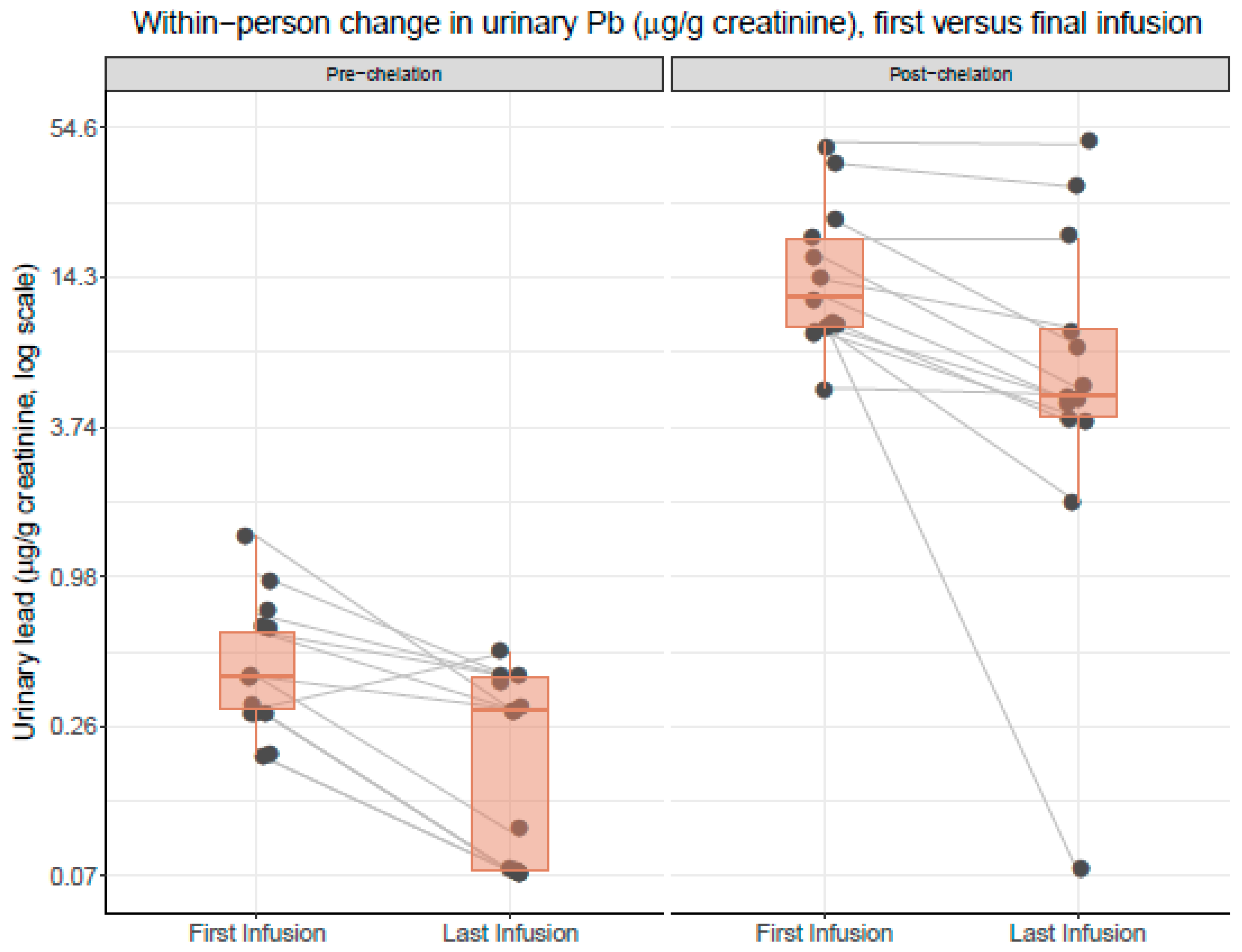 Ijerph 17 04684 g003