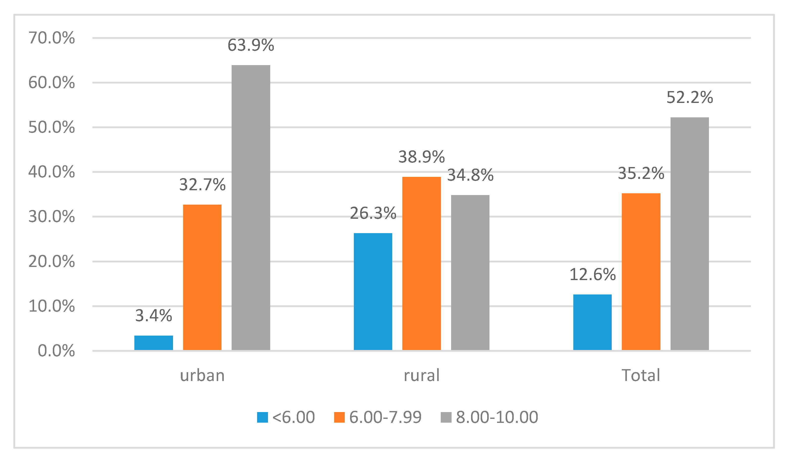 Ijerph 17 04689 g002
