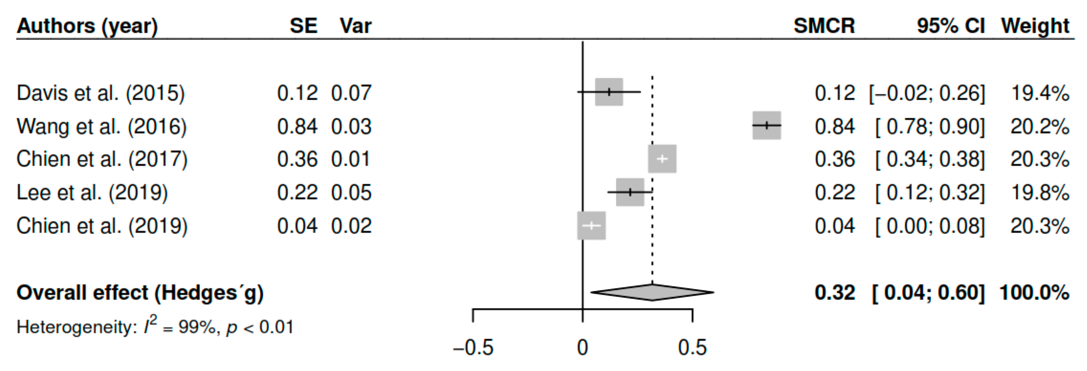 Ijerph 17 04690 g004