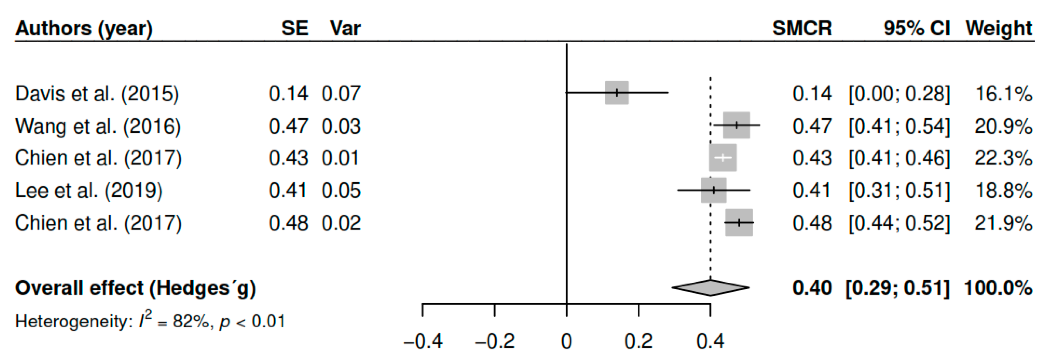 Ijerph 17 04690 g005
