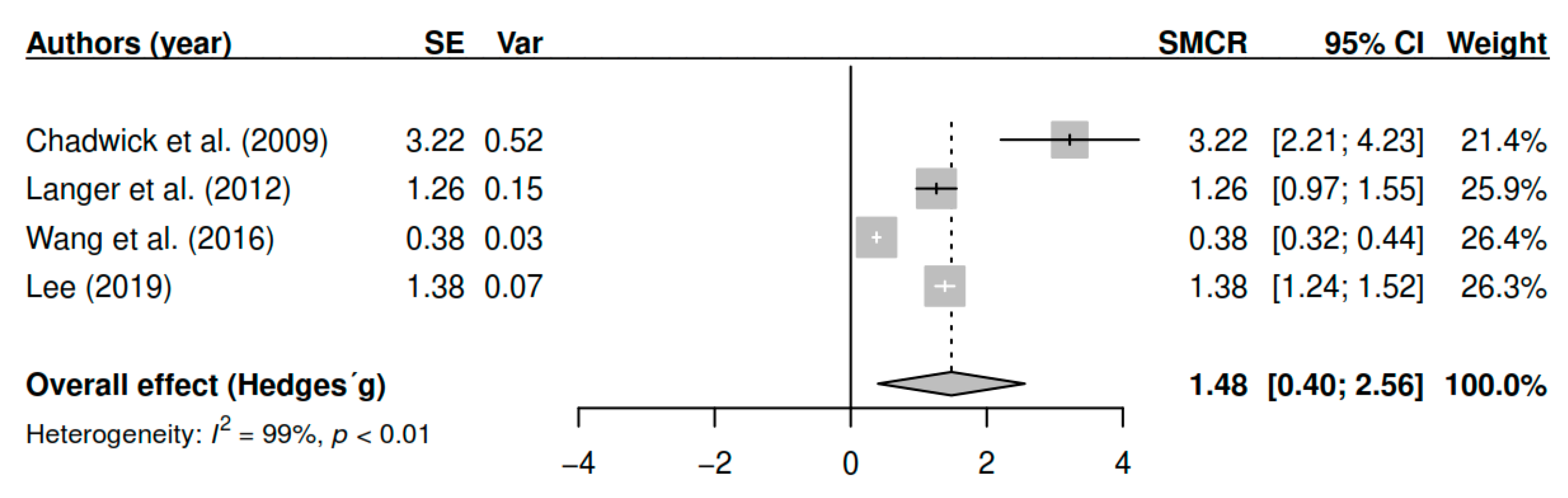 Ijerph 17 04690 g006