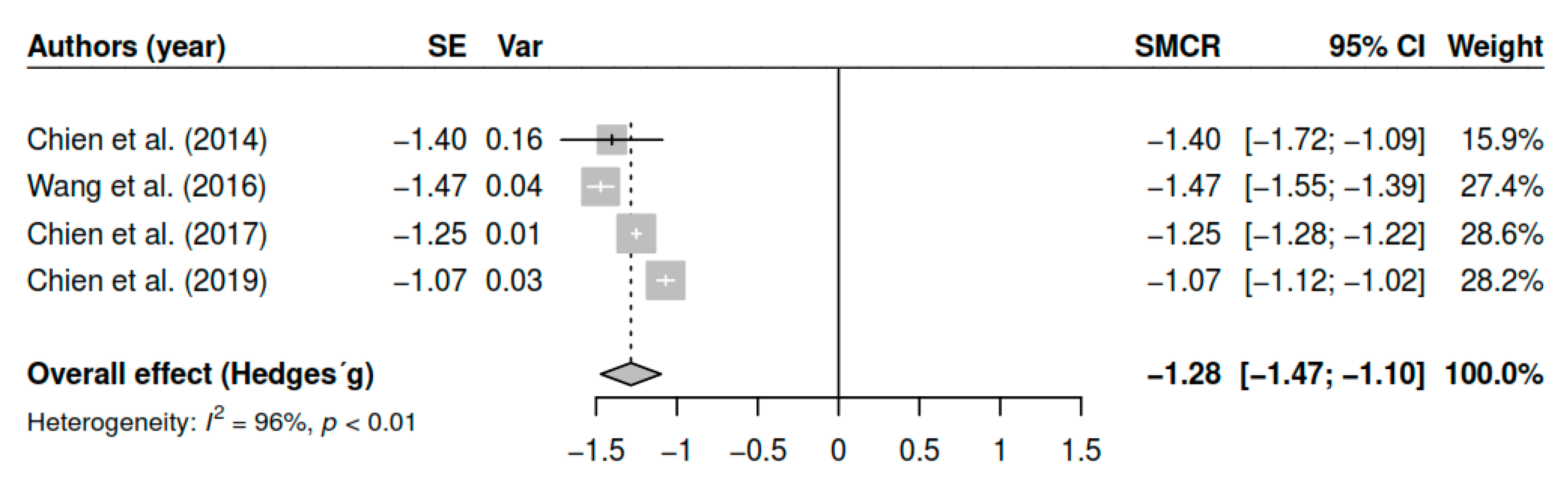 Ijerph 17 04690 g007