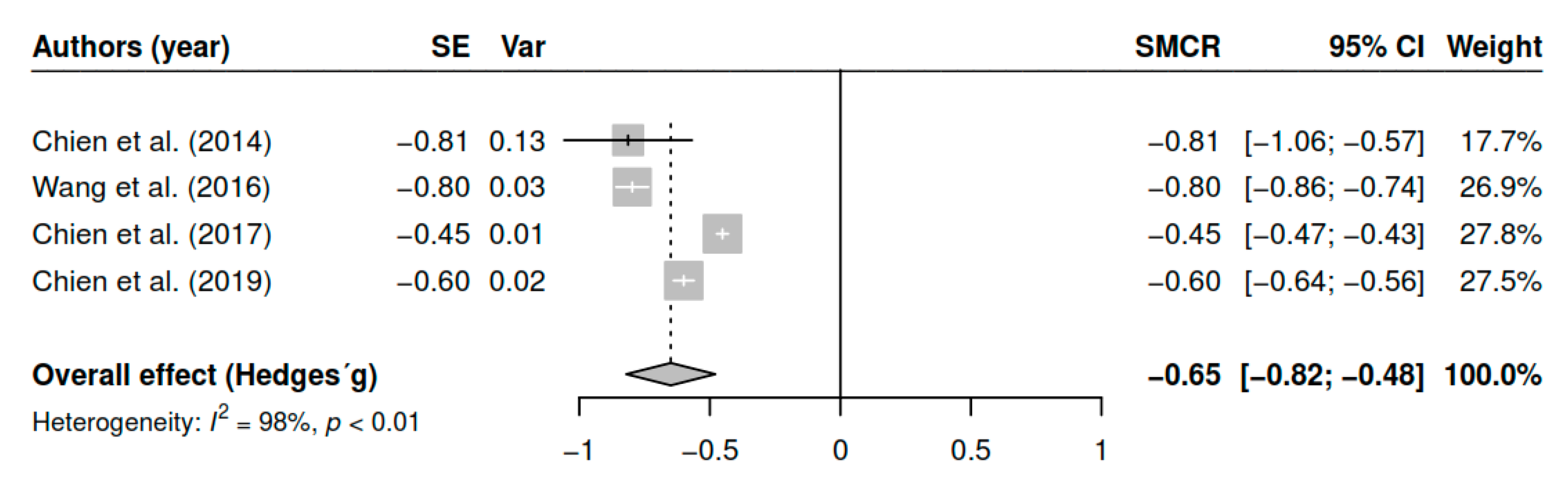 Ijerph 17 04690 g008