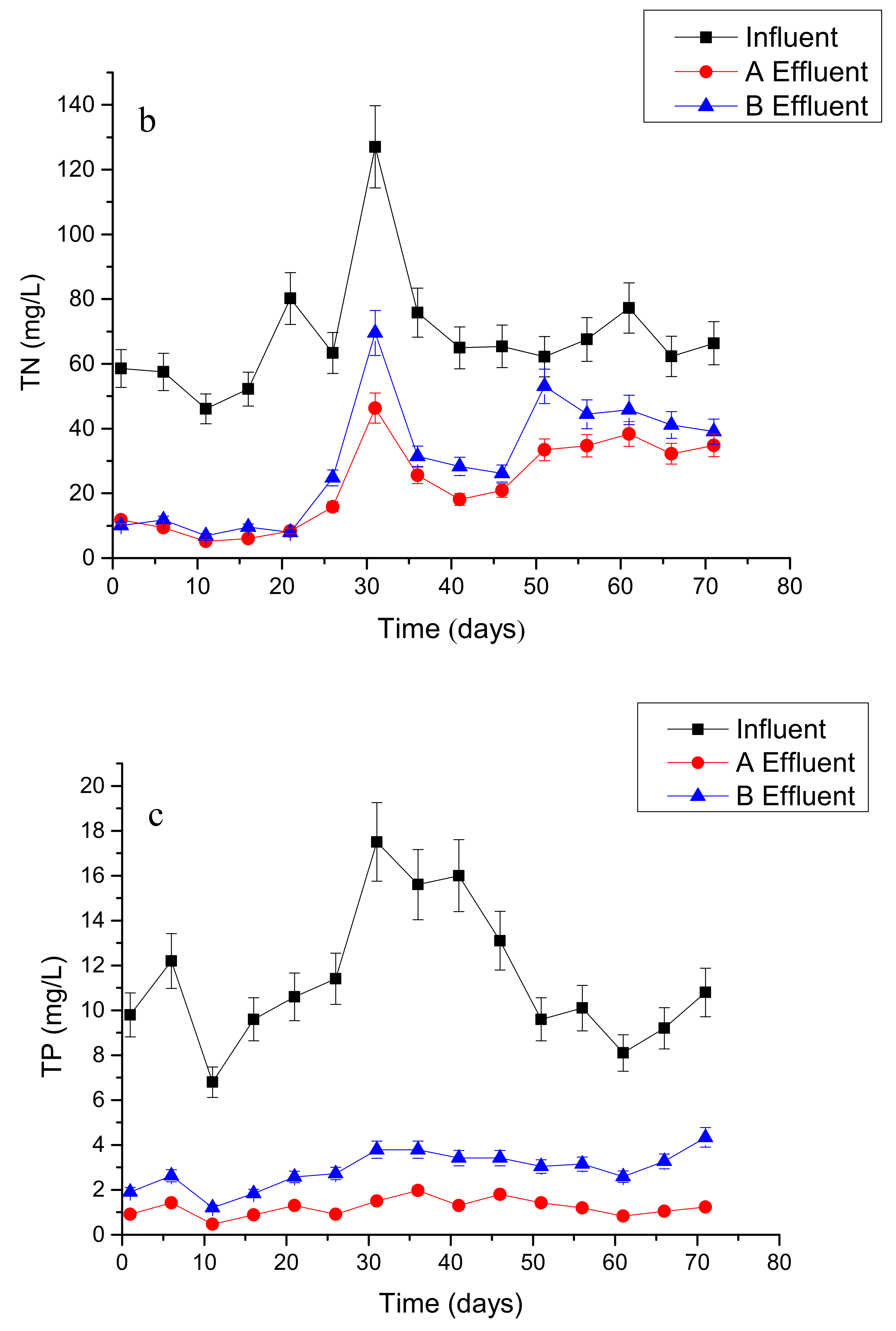 Ijerph 17 04692 g002b