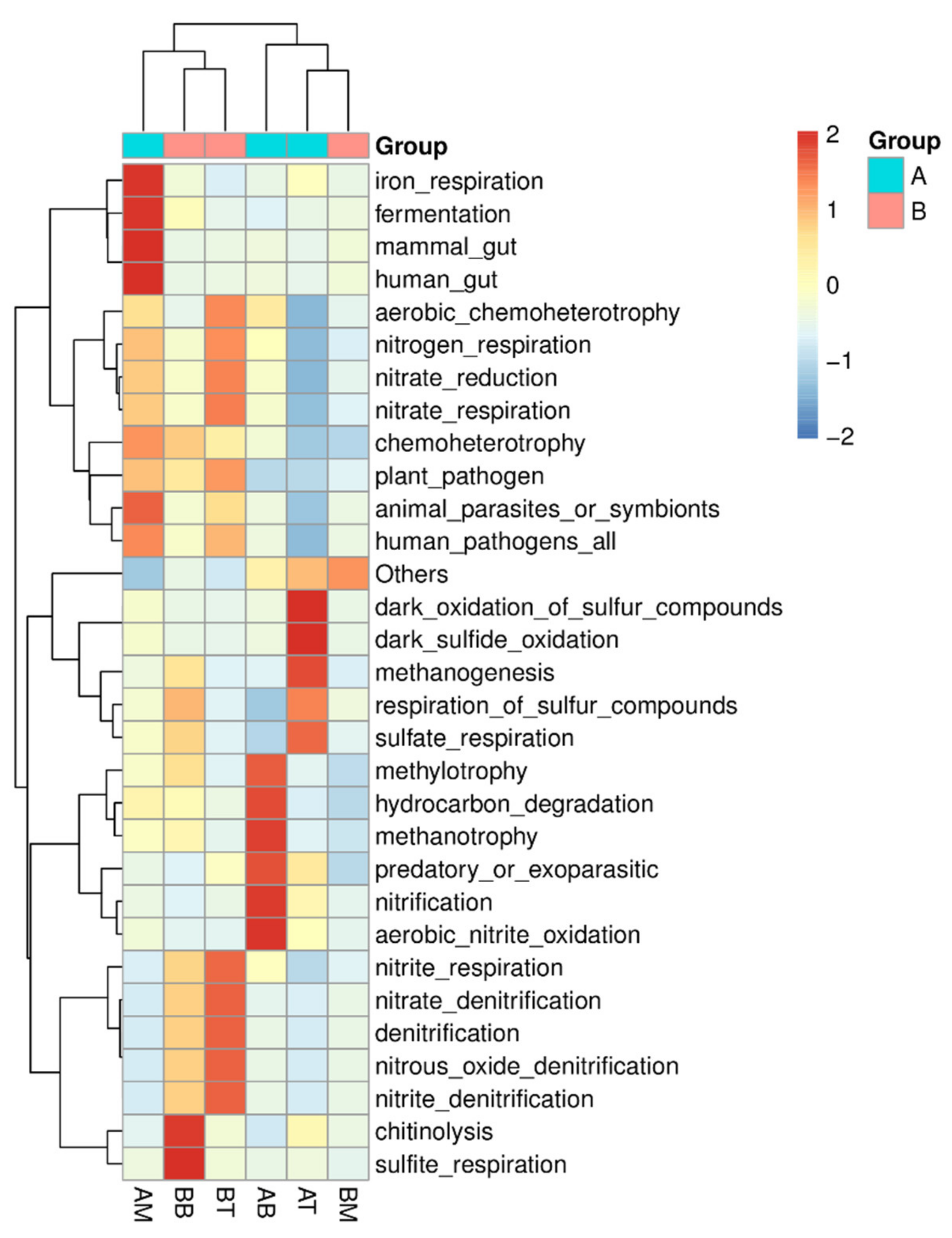 Ijerph 17 04692 g006