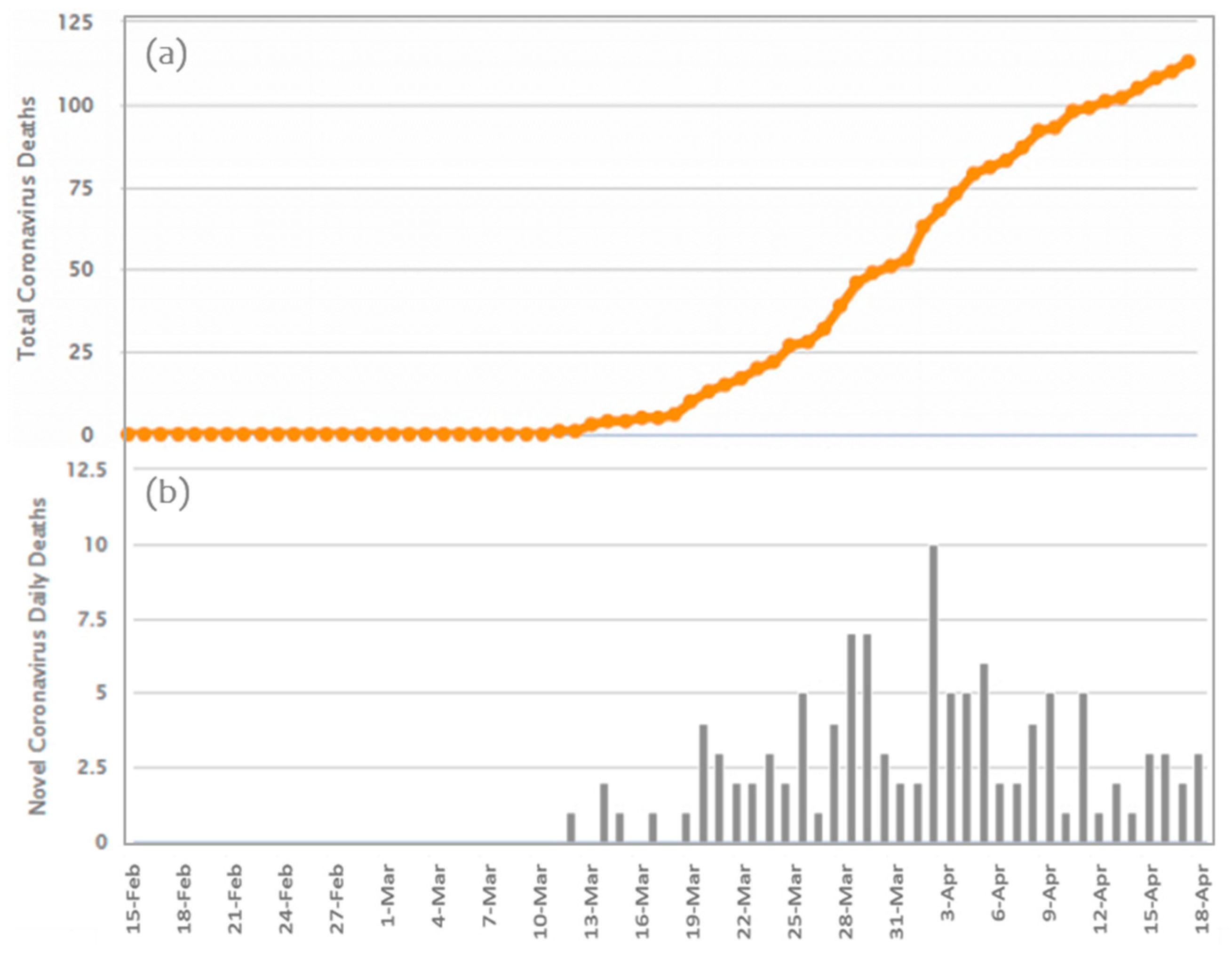 Ijerph 17 04693 g003 Ijerph 17 04693 g003