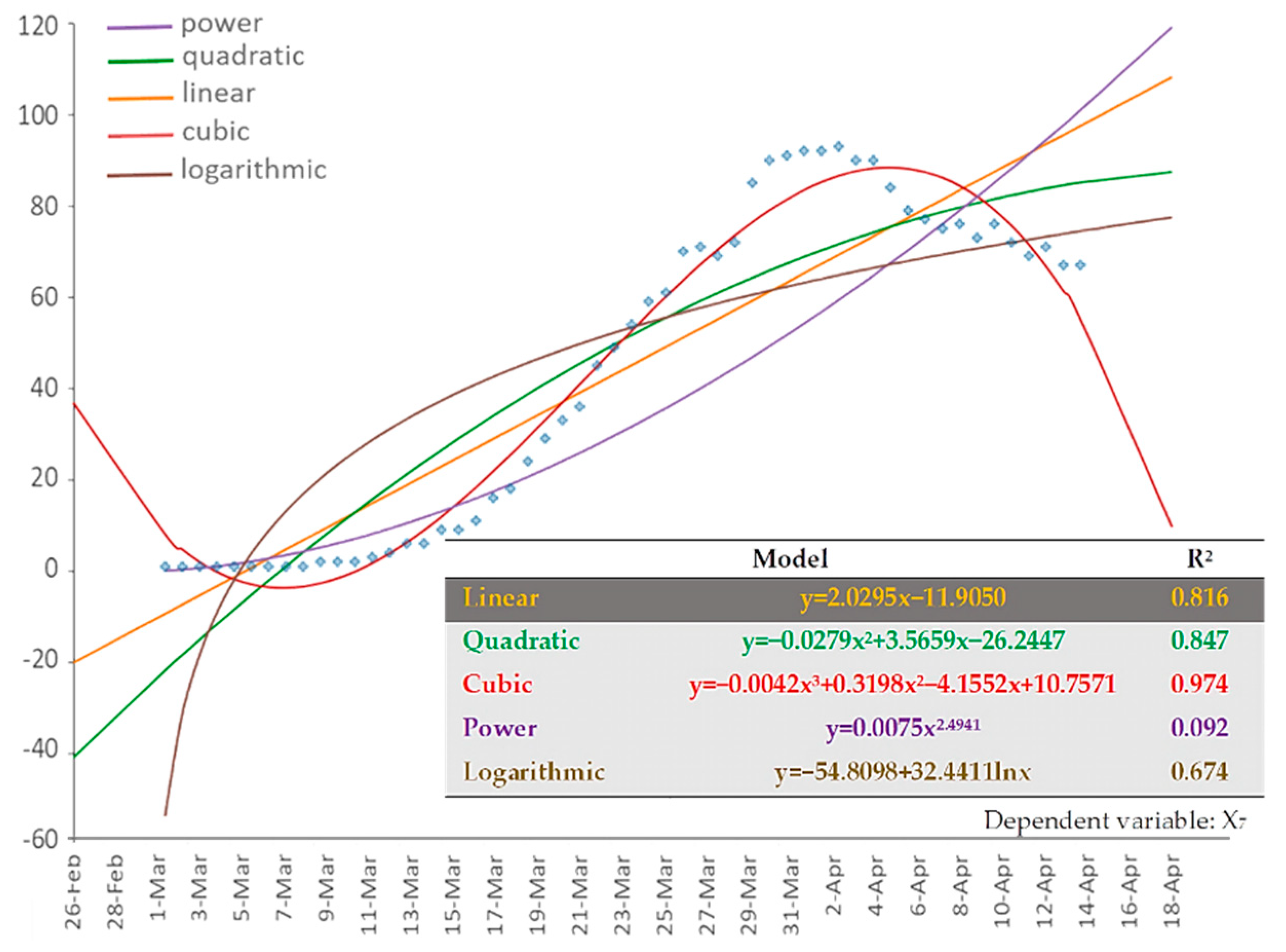 Ijerph 17 04693 g008 Ijerph 17 04693 g008
