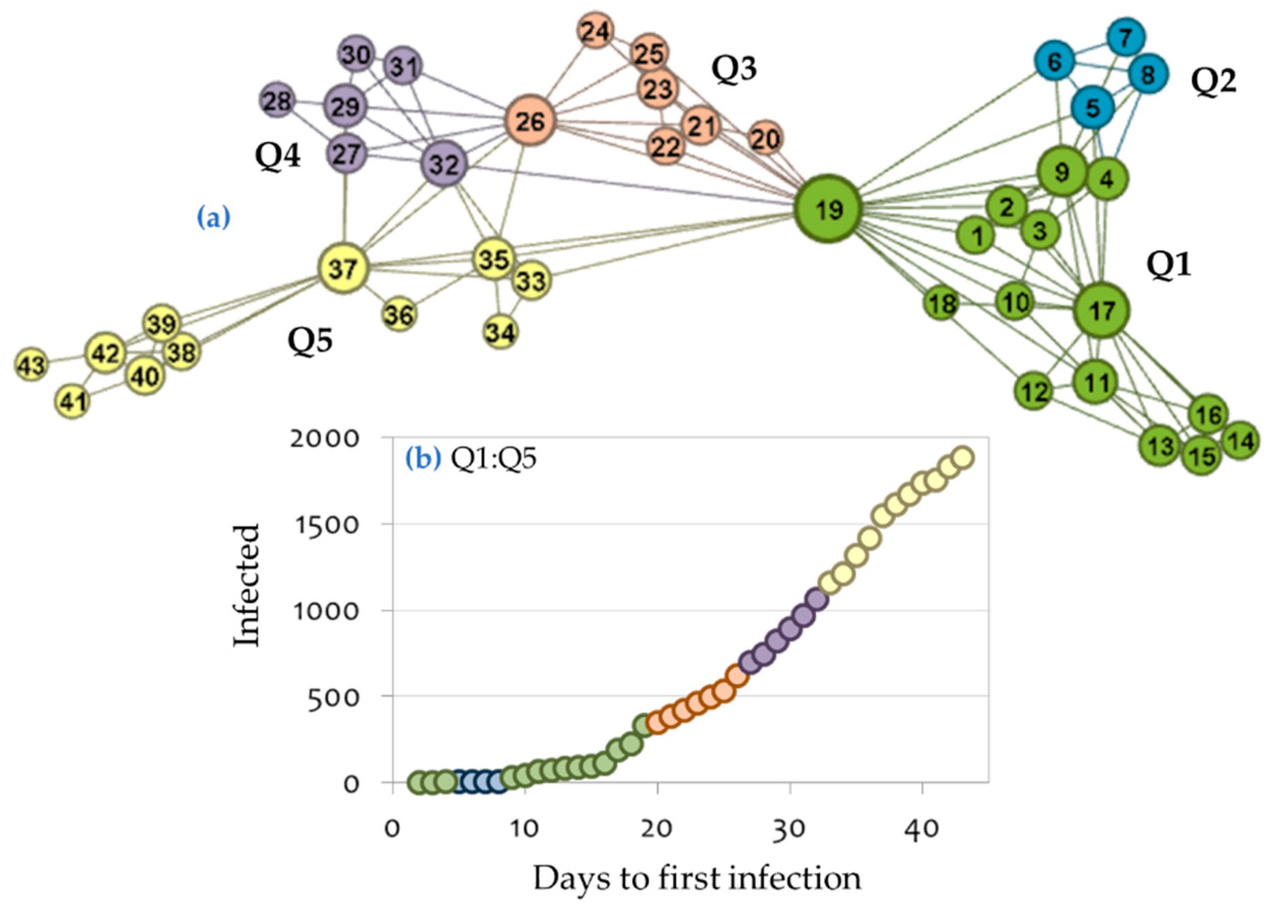 Ijerph 17 04693 g009 Ijerph 17 04693 g009