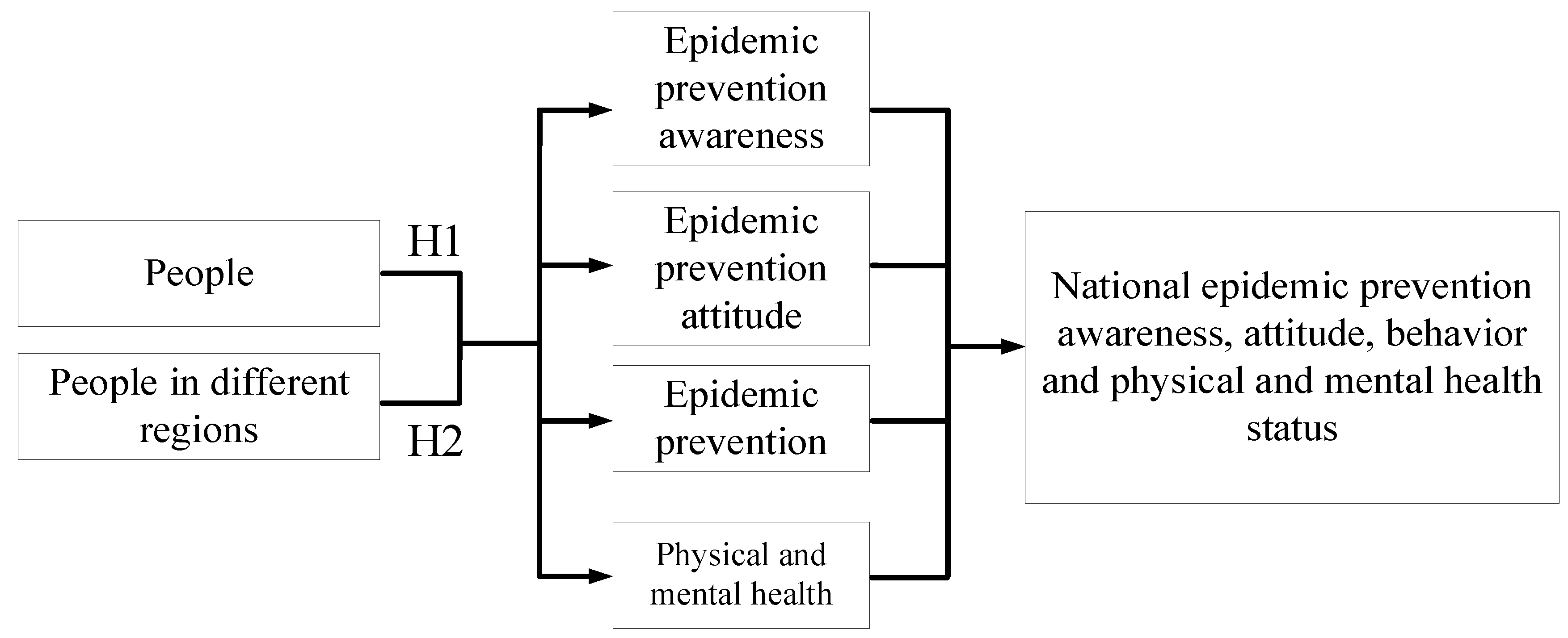 Ijerph 17 04694 g003