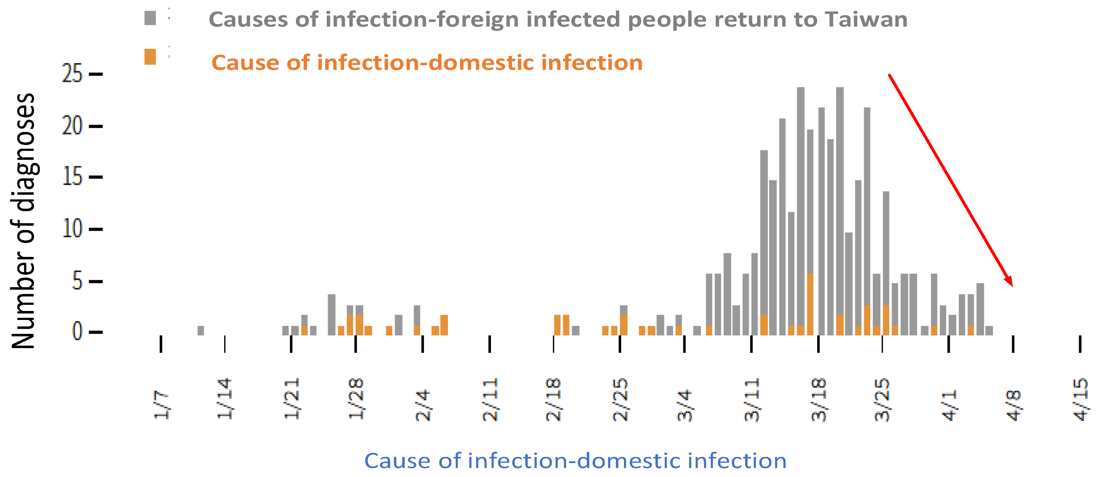 Ijerph 17 04694 g004