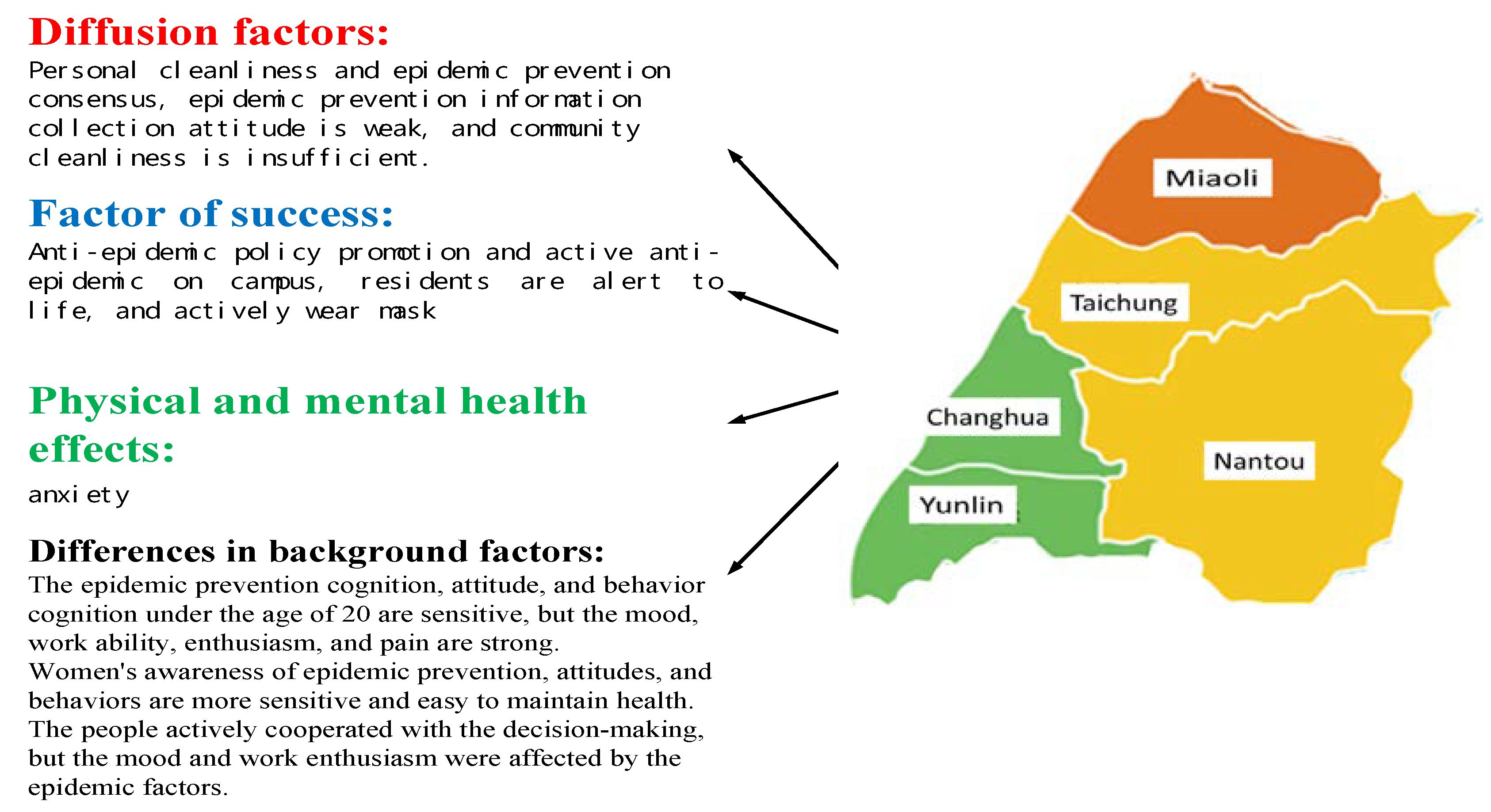 Ijerph 17 04694 g006