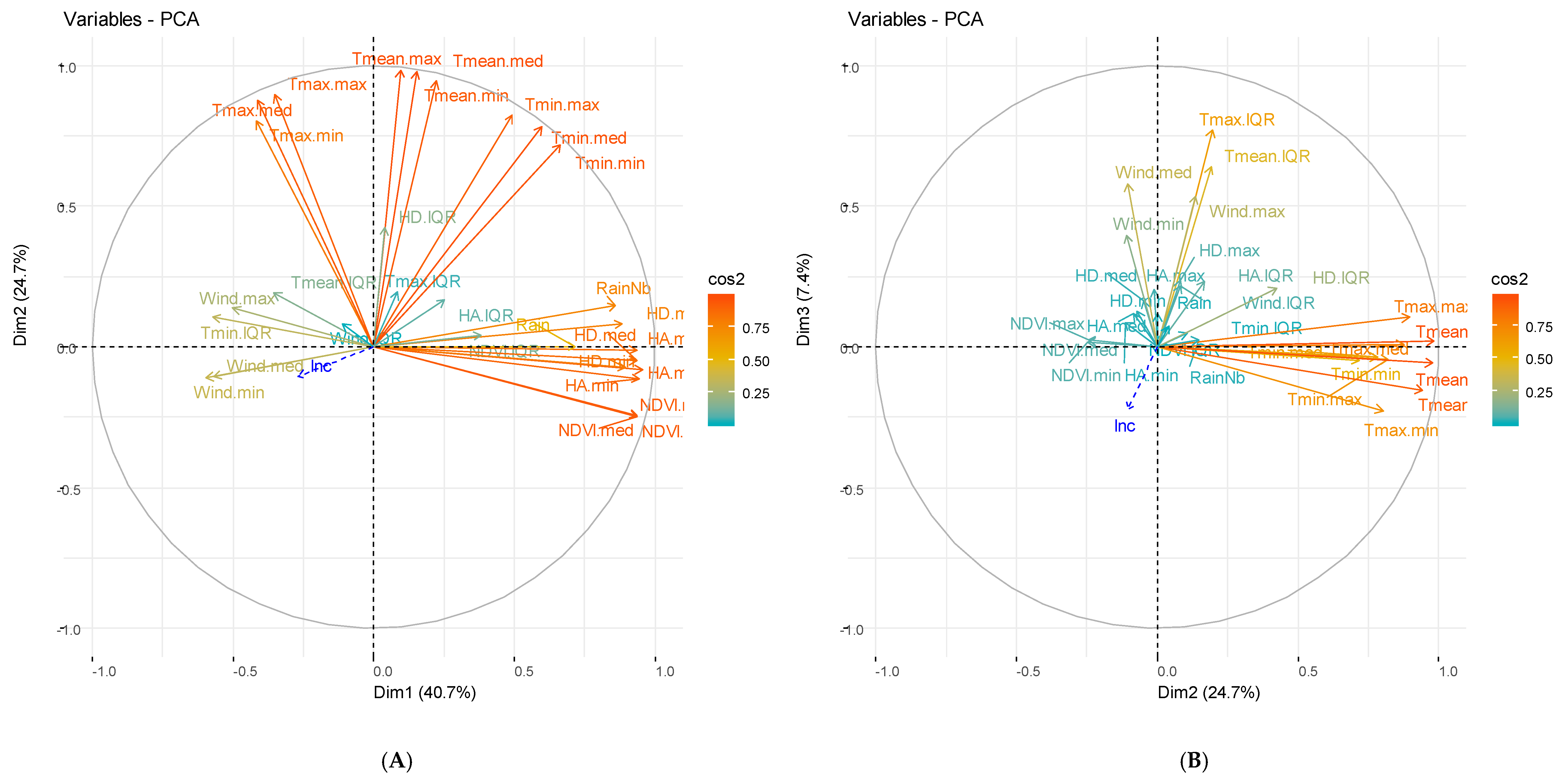 Ijerph 17 04698 g004a