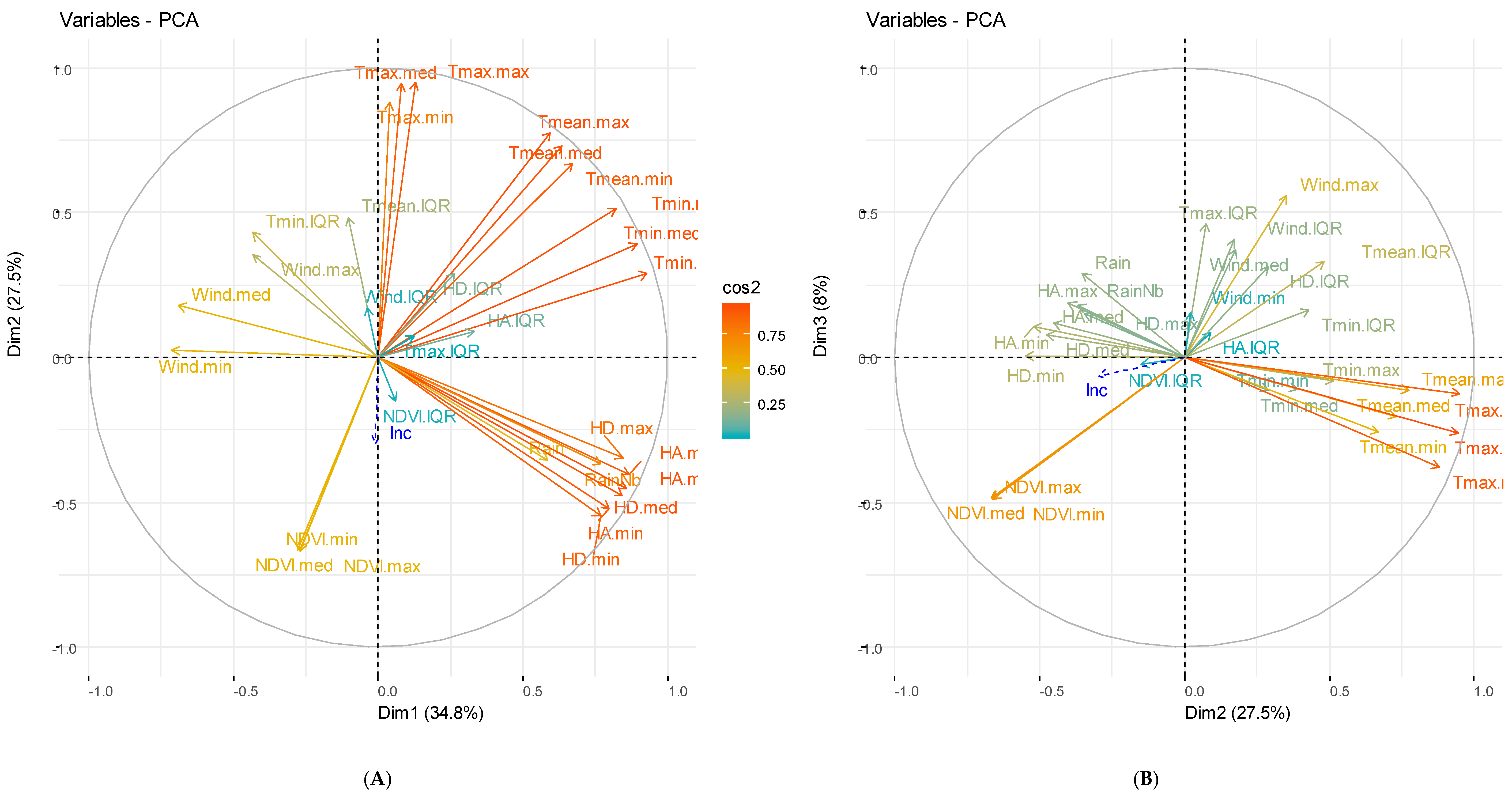 Ijerph 17 04698 g005a