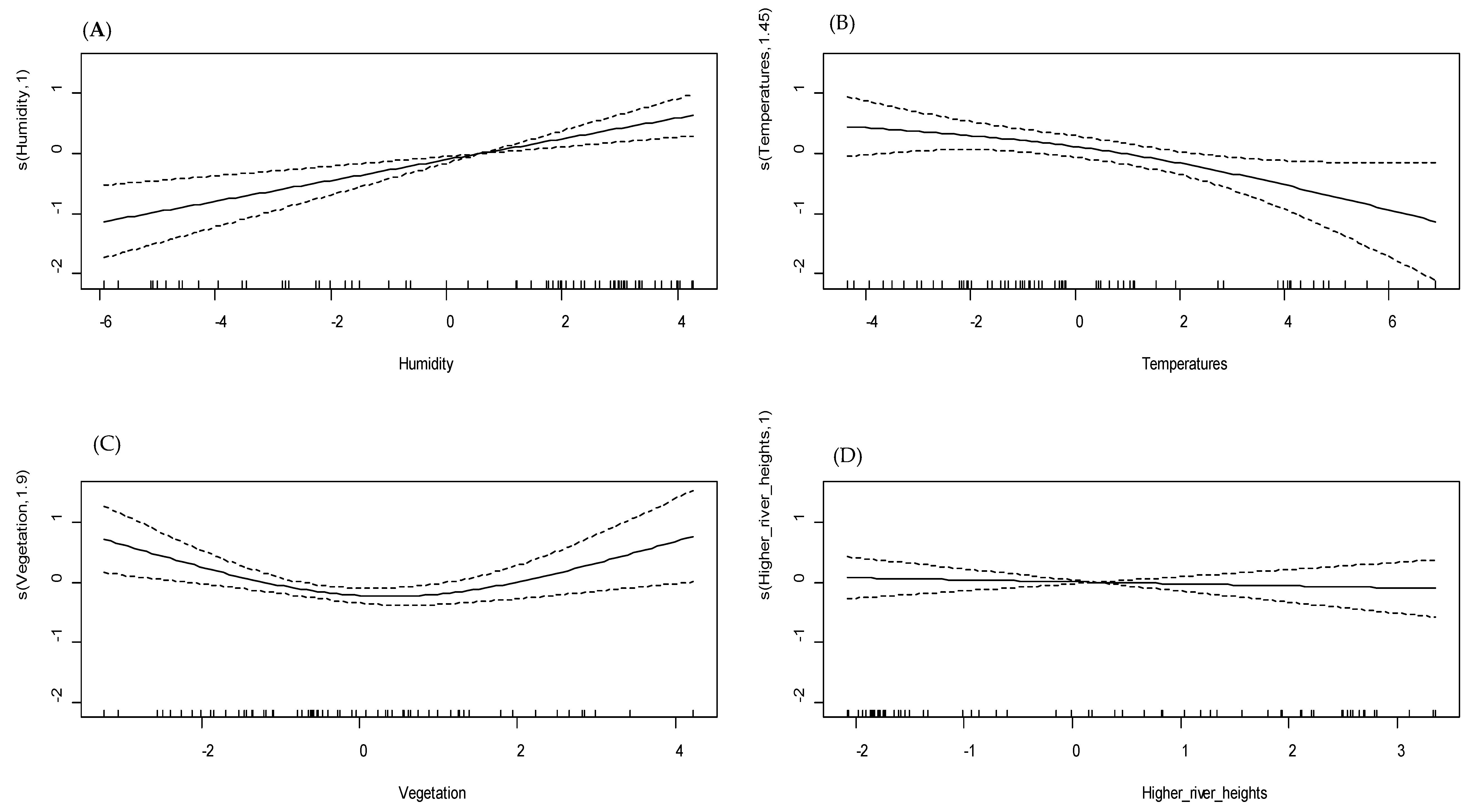 Ijerph 17 04698 g006