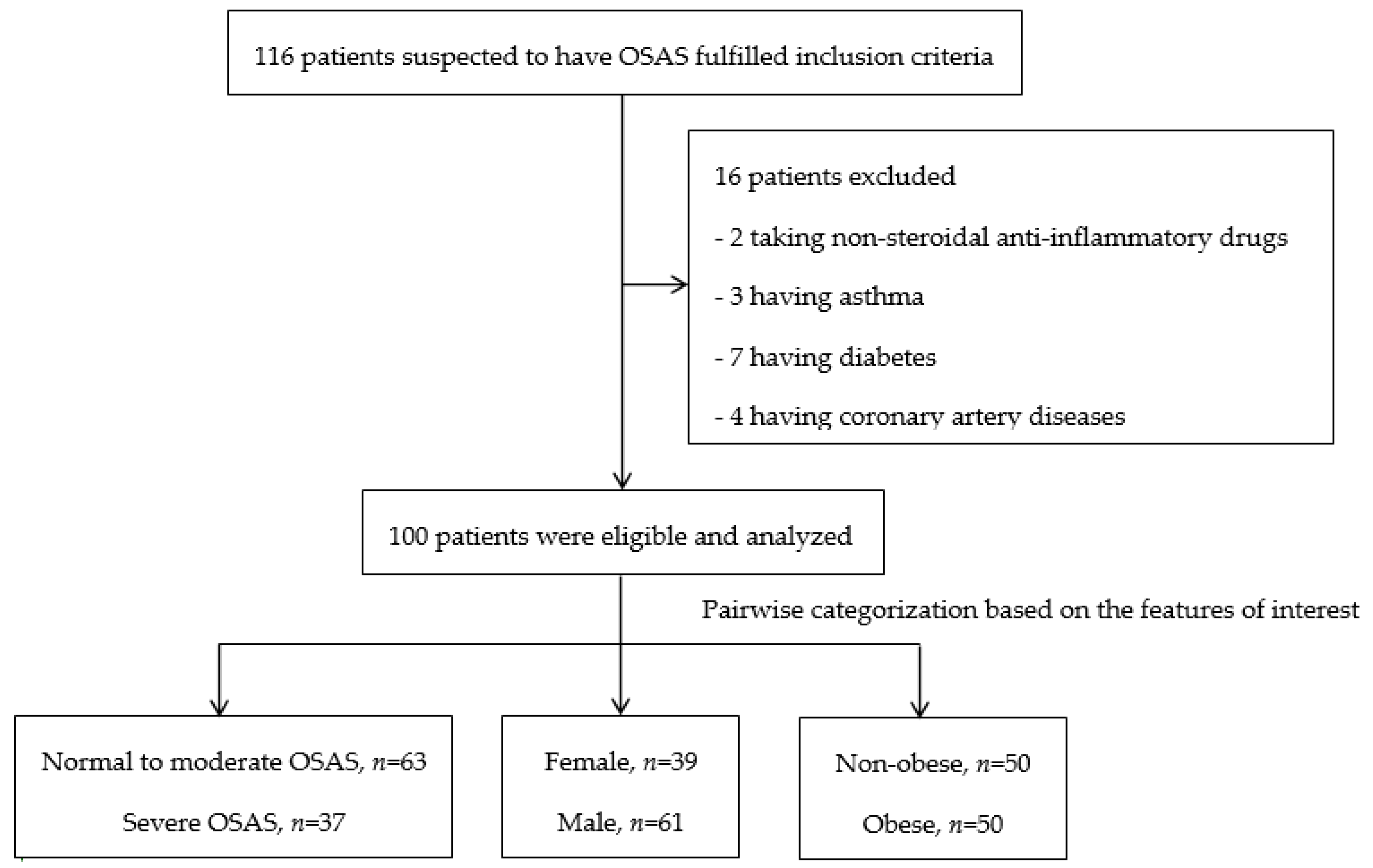 Ijerph 17 04701 g001