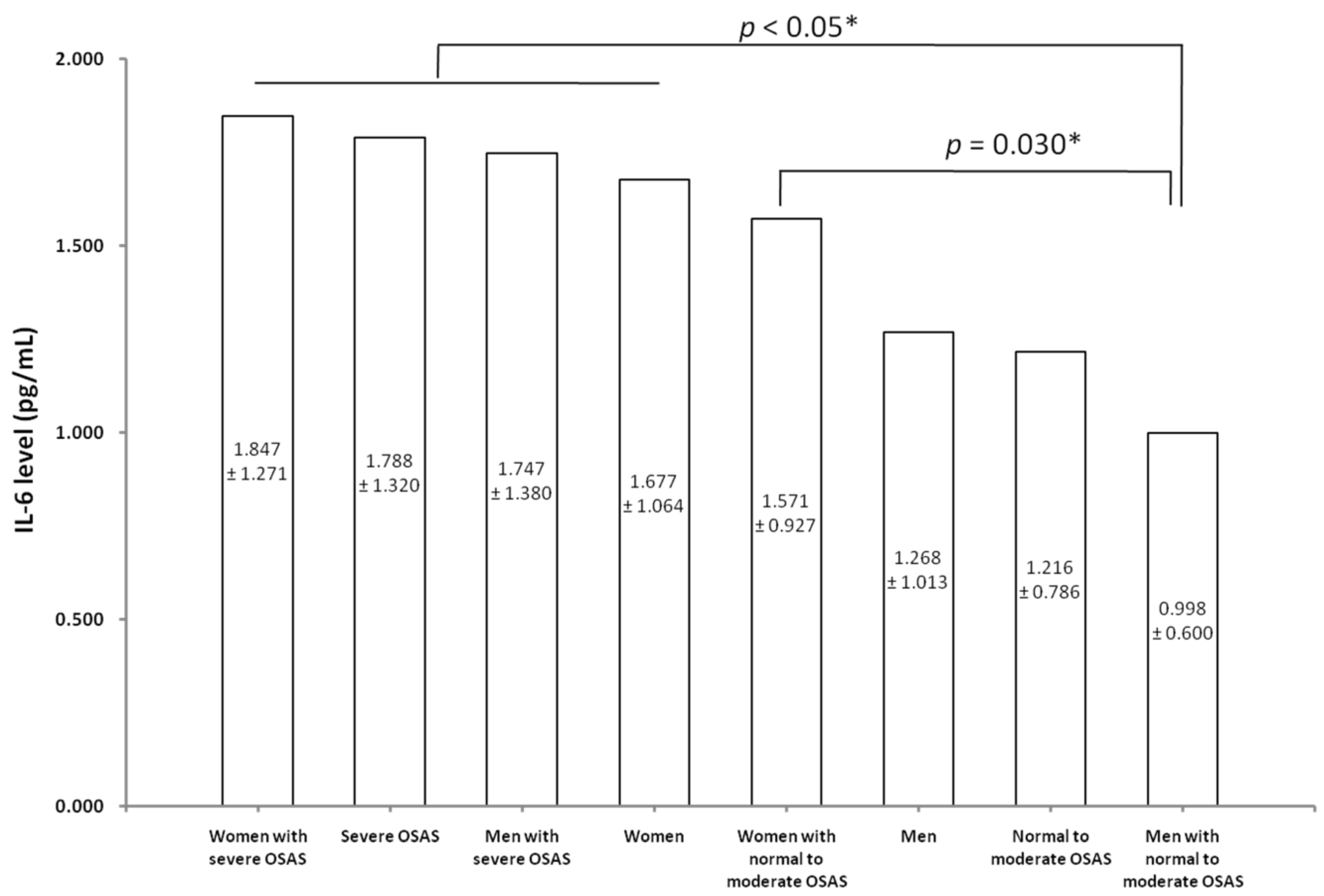 Ijerph 17 04701 g002