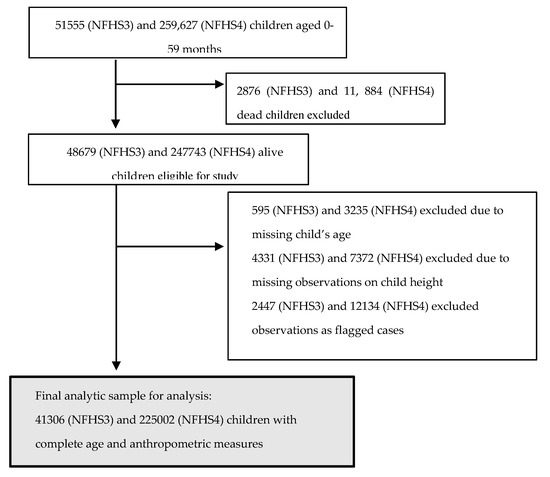 Ijerph 17 04702 g0a1