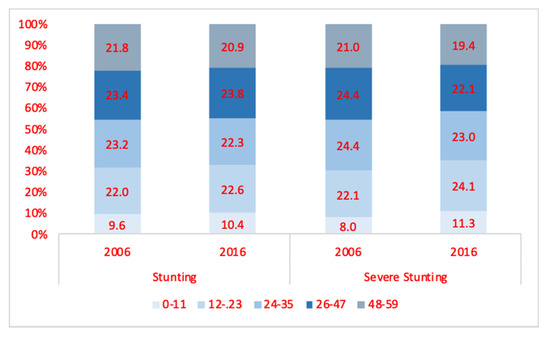 Ijerph 17 04702 g0a2