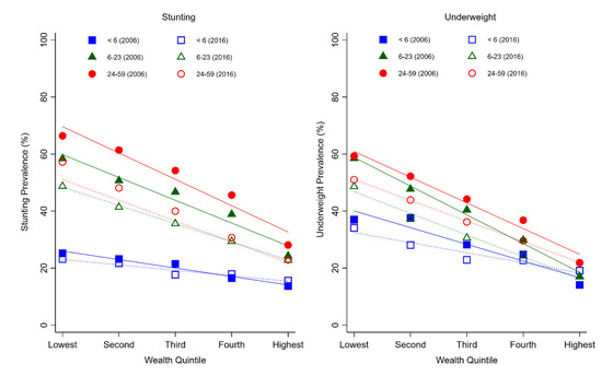 Ijerph 17 04702 g0a3