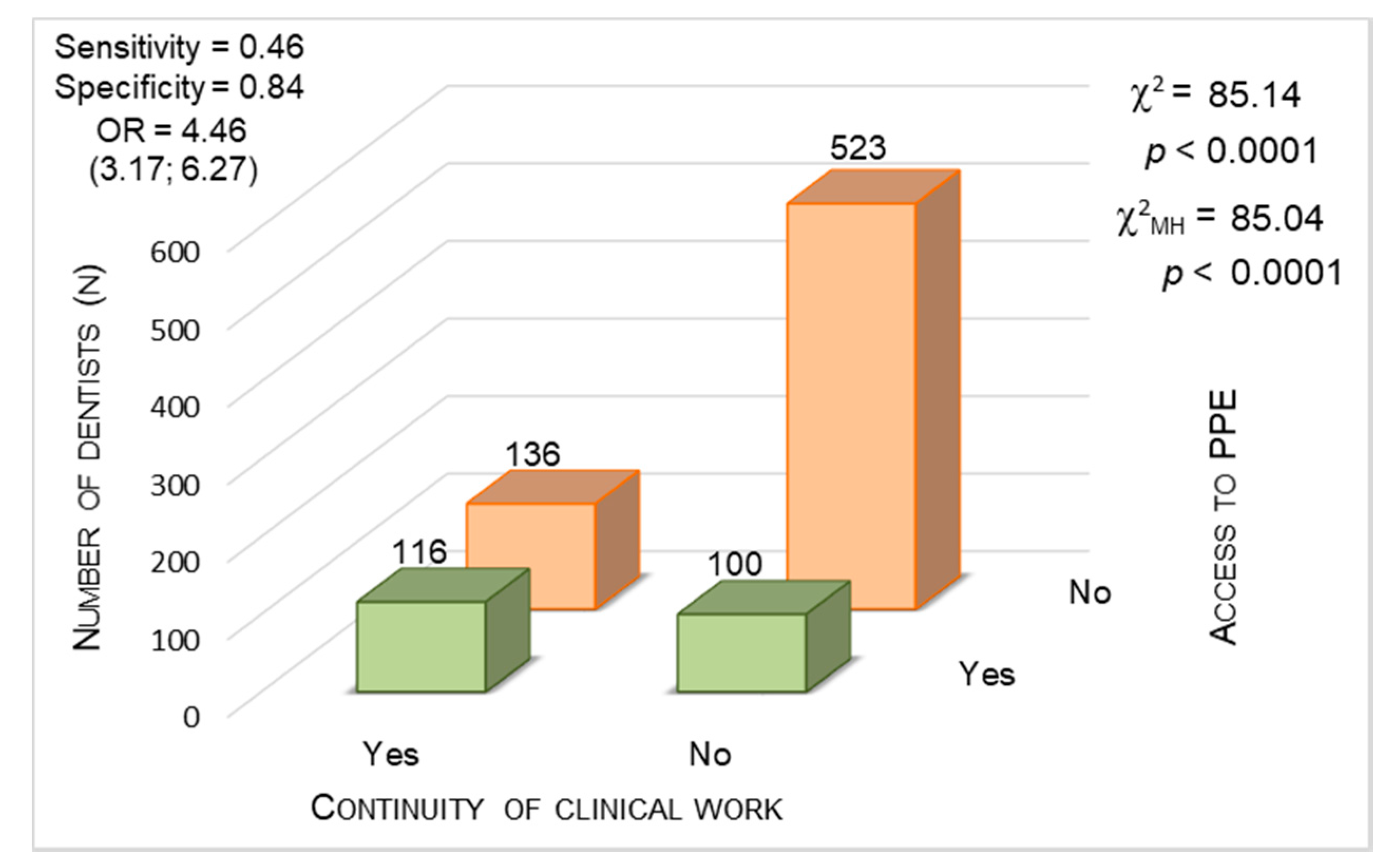 Ijerph 17 04703 g001