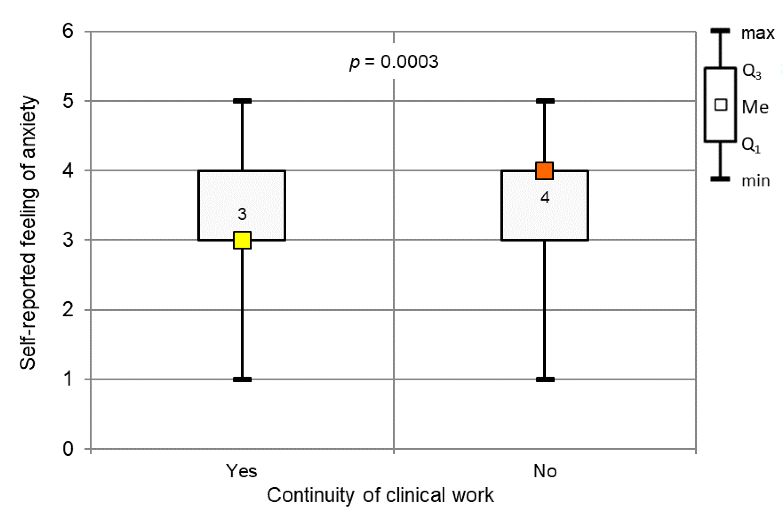 Ijerph 17 04703 g003