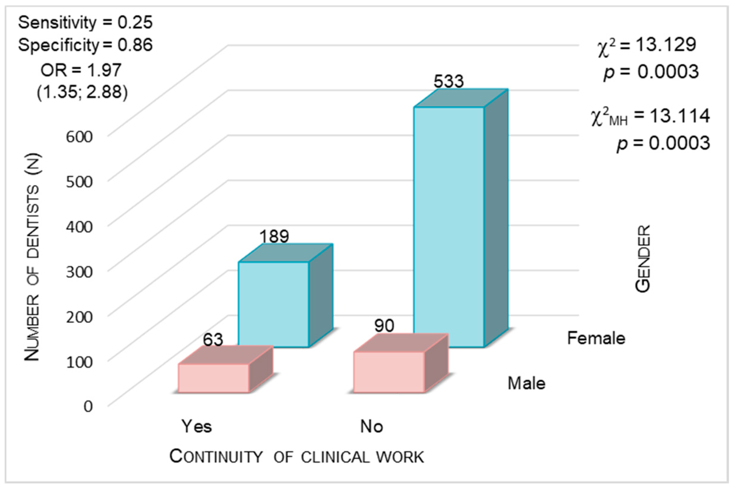 Ijerph 17 04703 g004