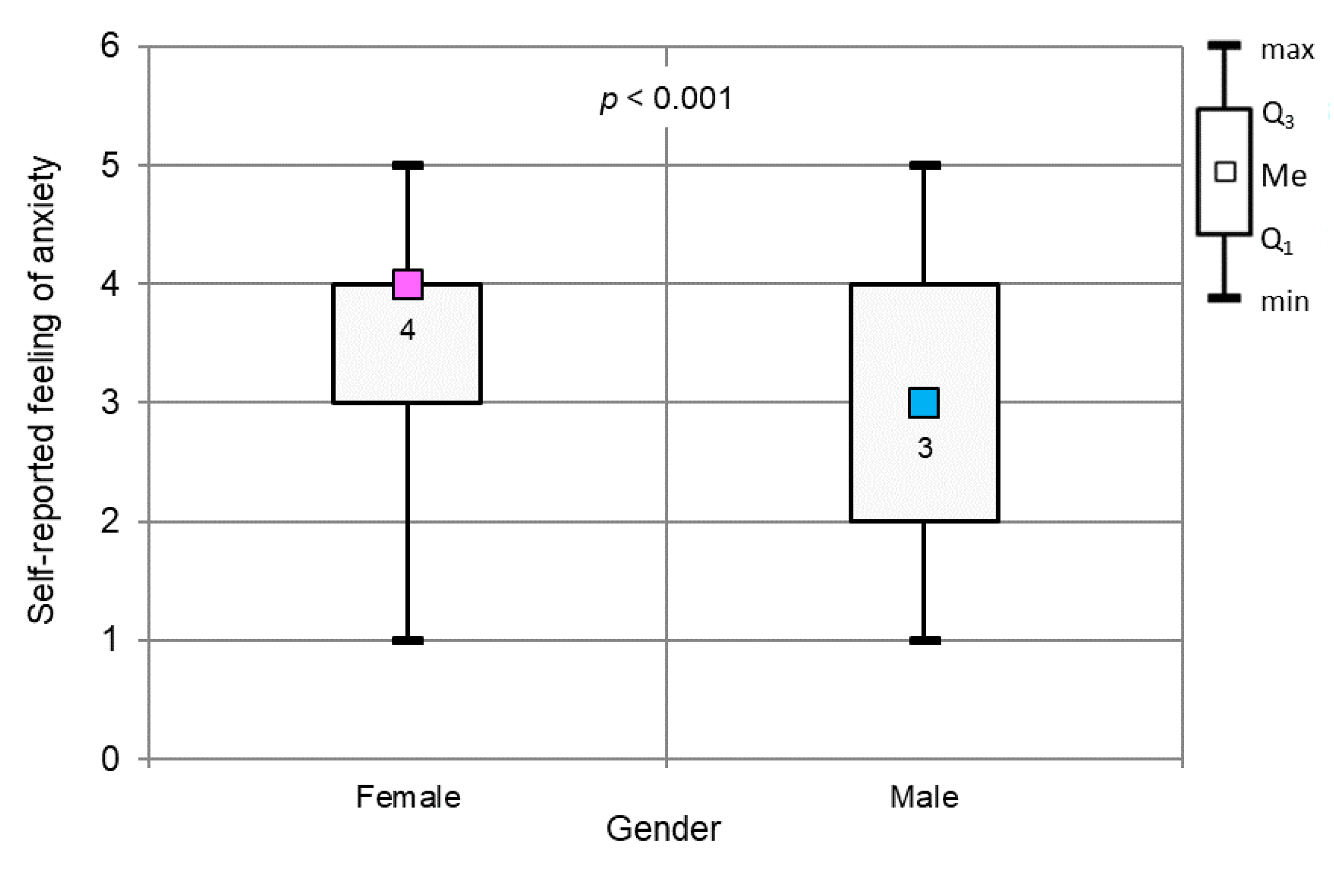 Ijerph 17 04703 g005