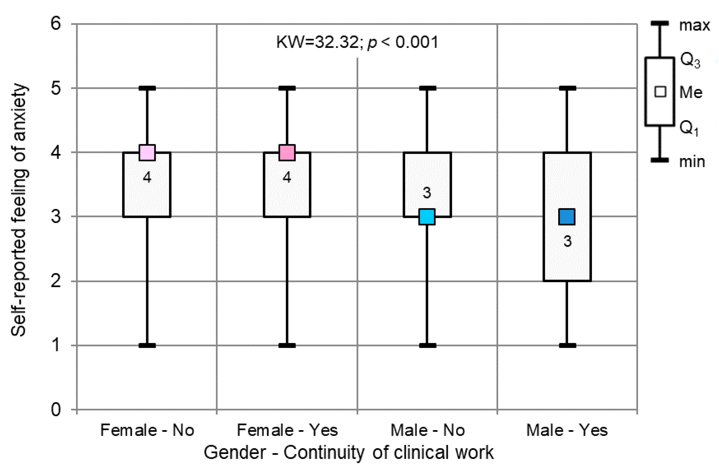 Ijerph 17 04703 g006