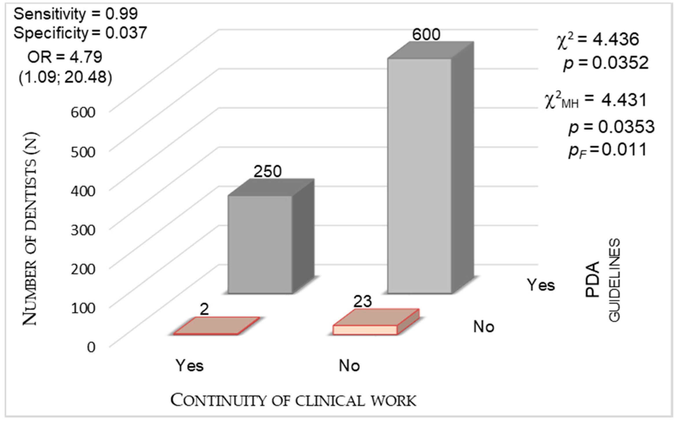 Ijerph 17 04703 g007