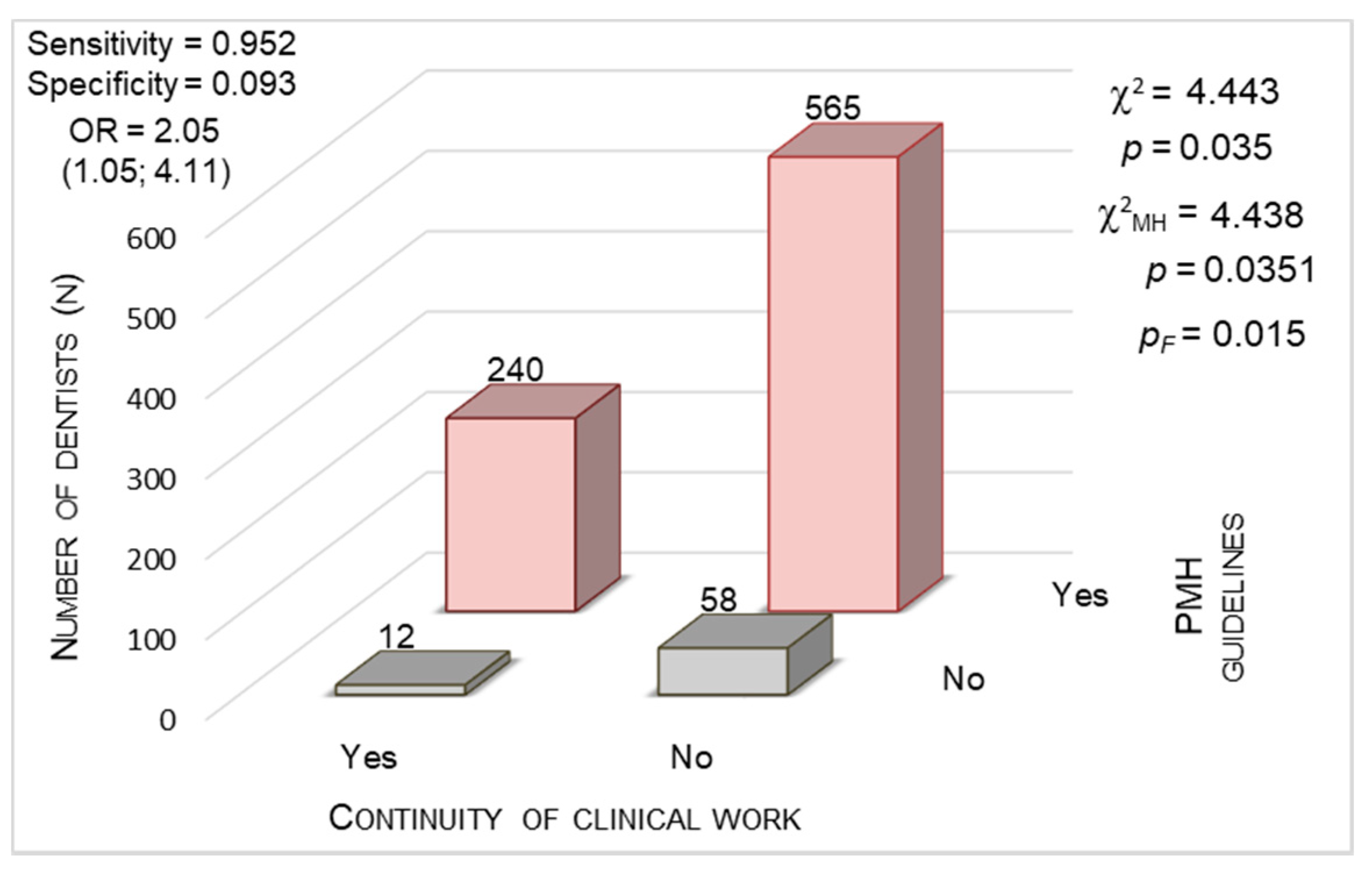 Ijerph 17 04703 g008