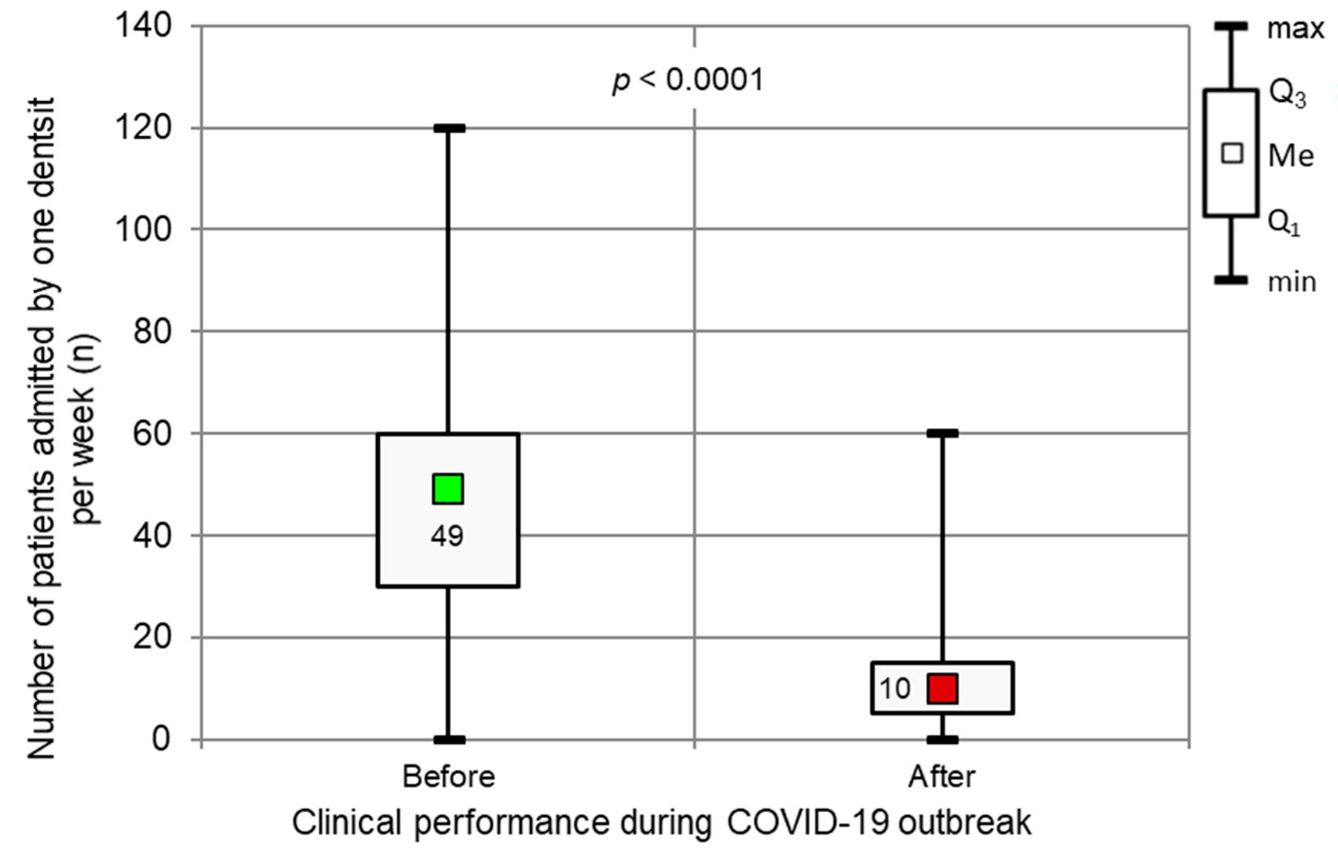 Ijerph 17 04703 g009